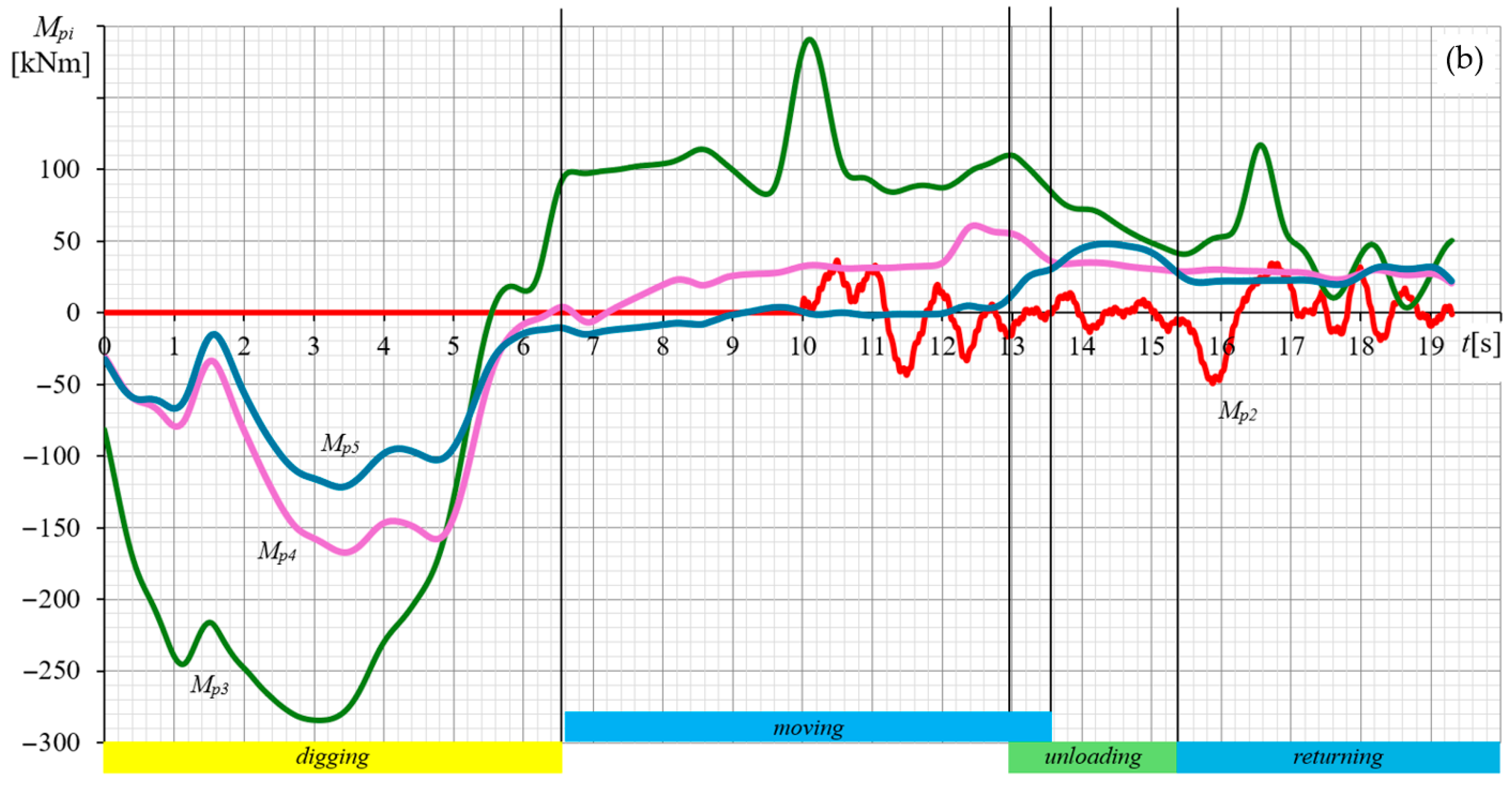 Machines 13 00596 g003b