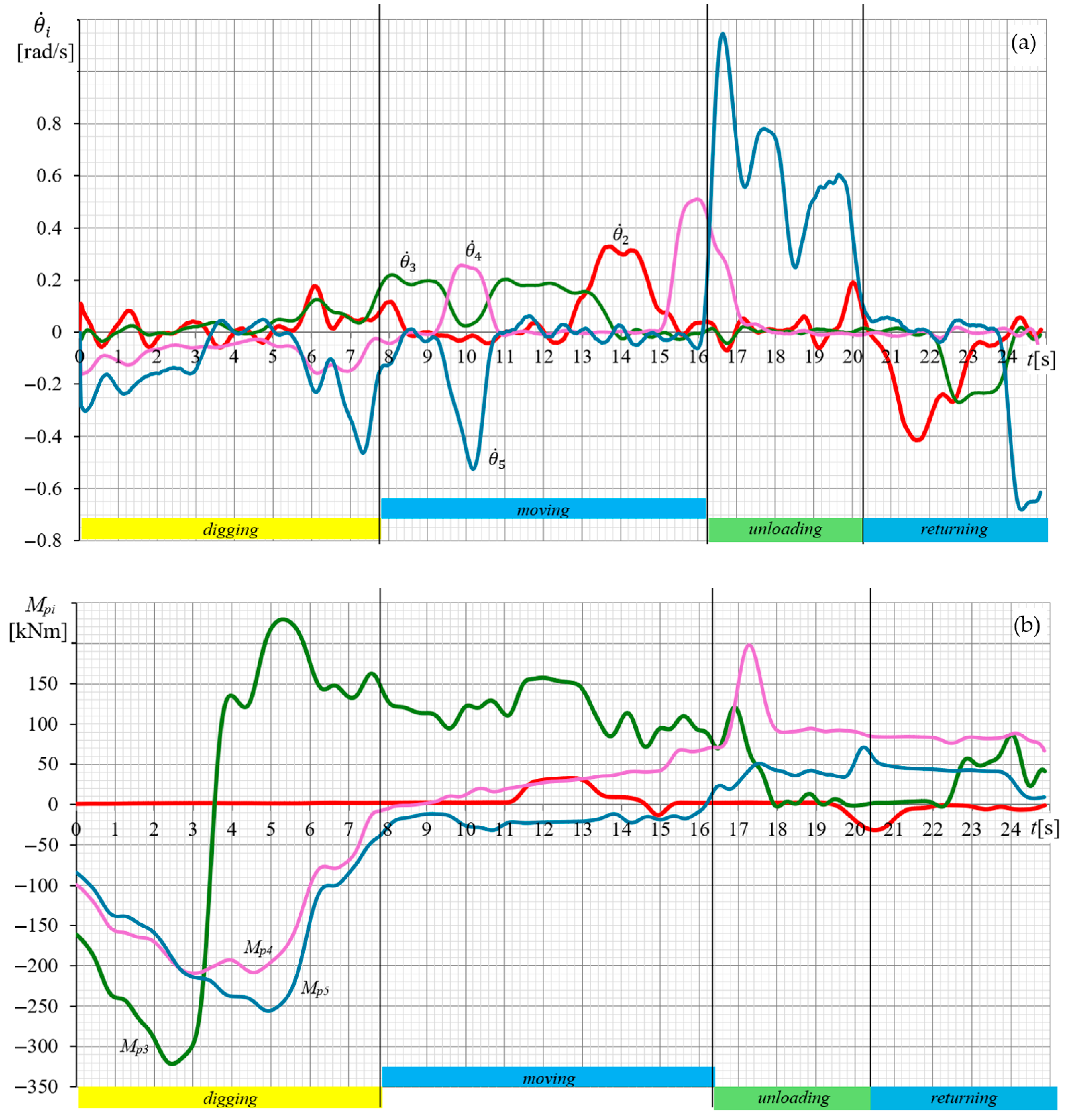 Machines 13 00596 g004