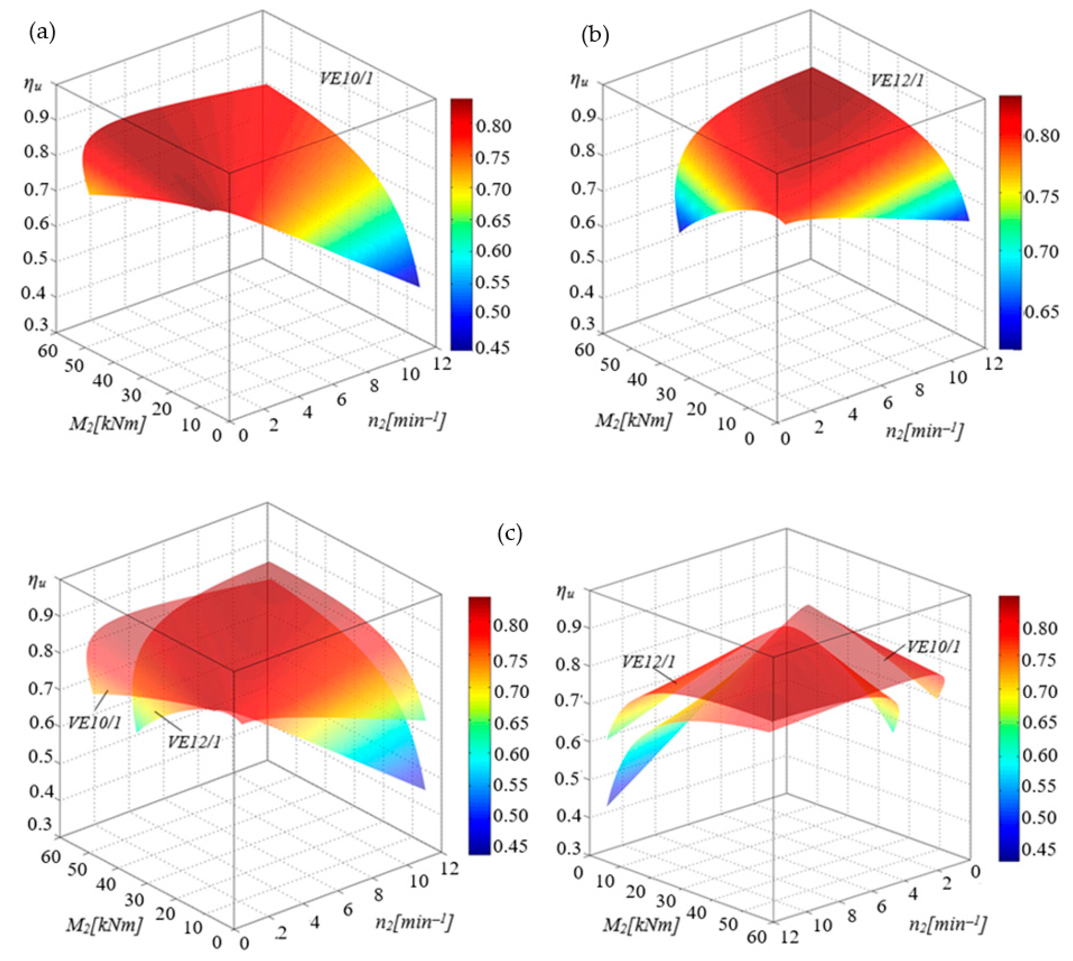 Machines 13 00596 g006