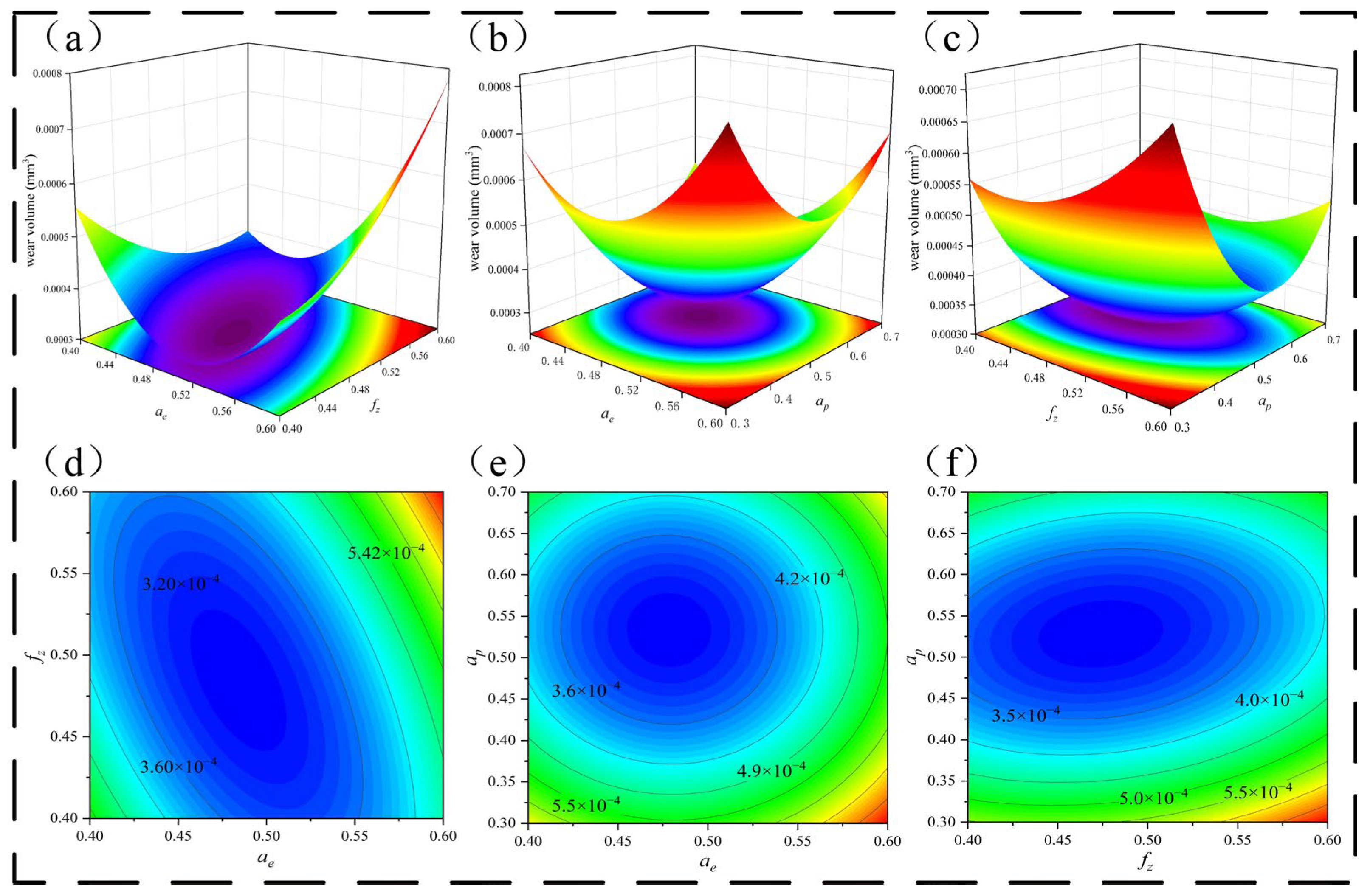Machines 13 00597 g012
