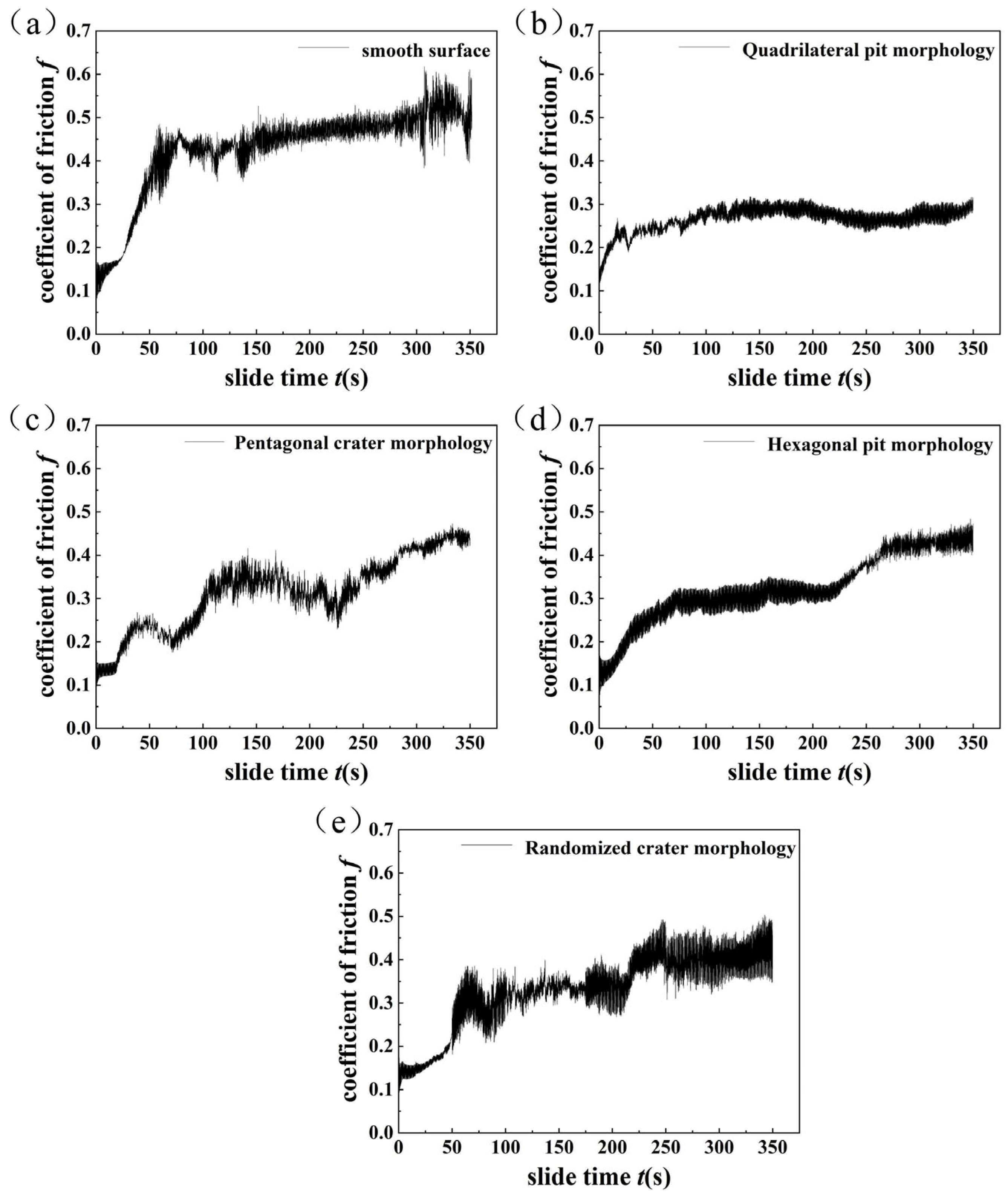 Machines 13 00597 g013