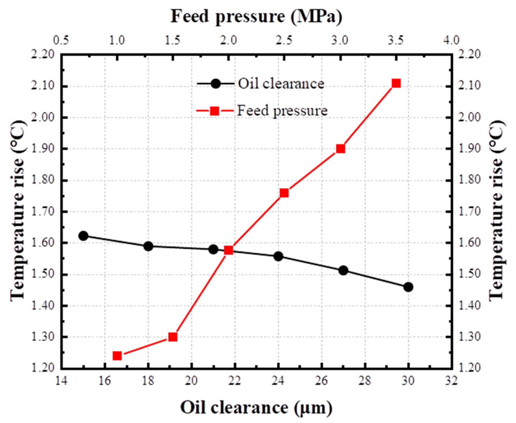 Machines 13 00598 g009