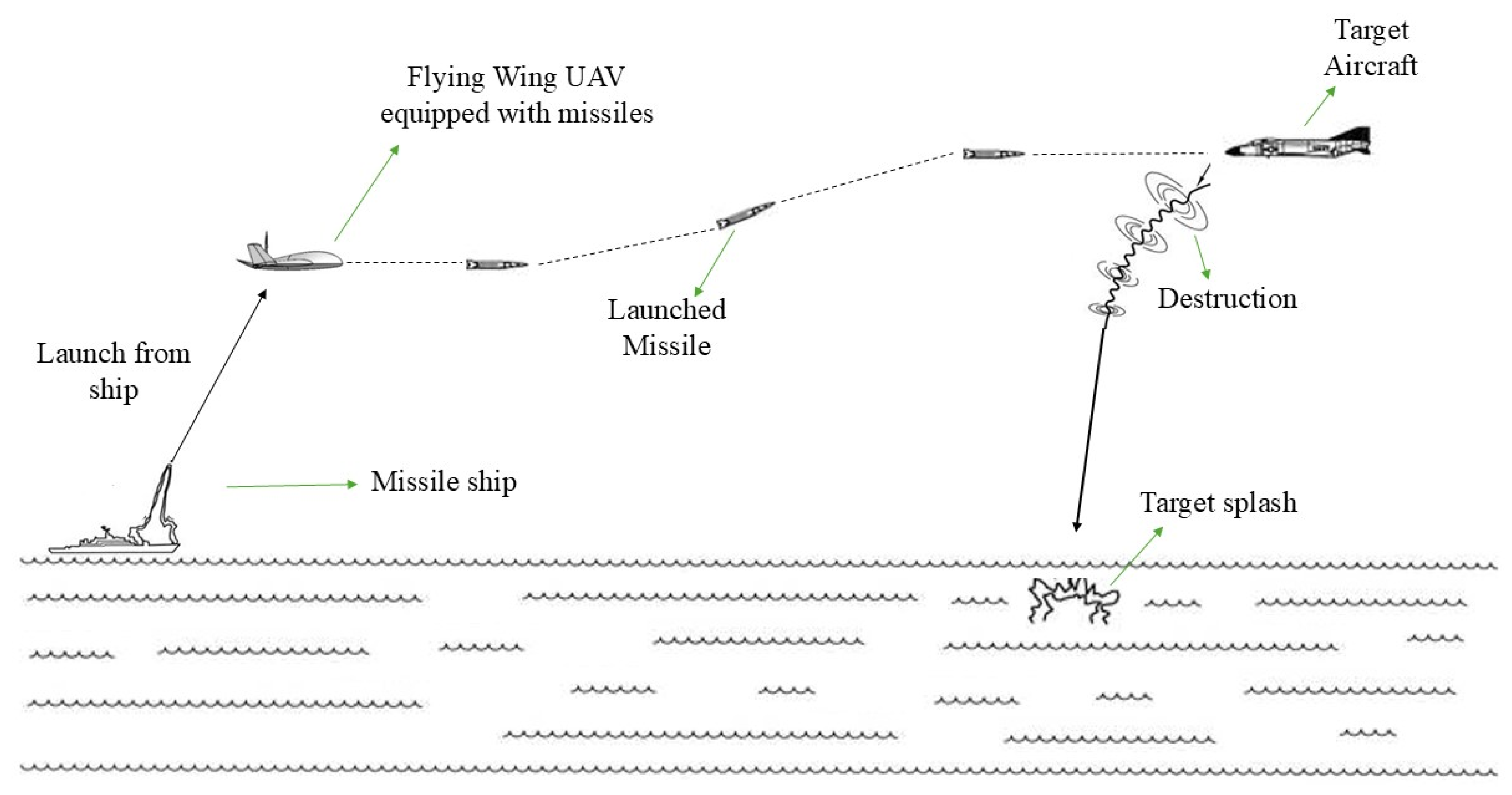 Machines 13 00604 g001