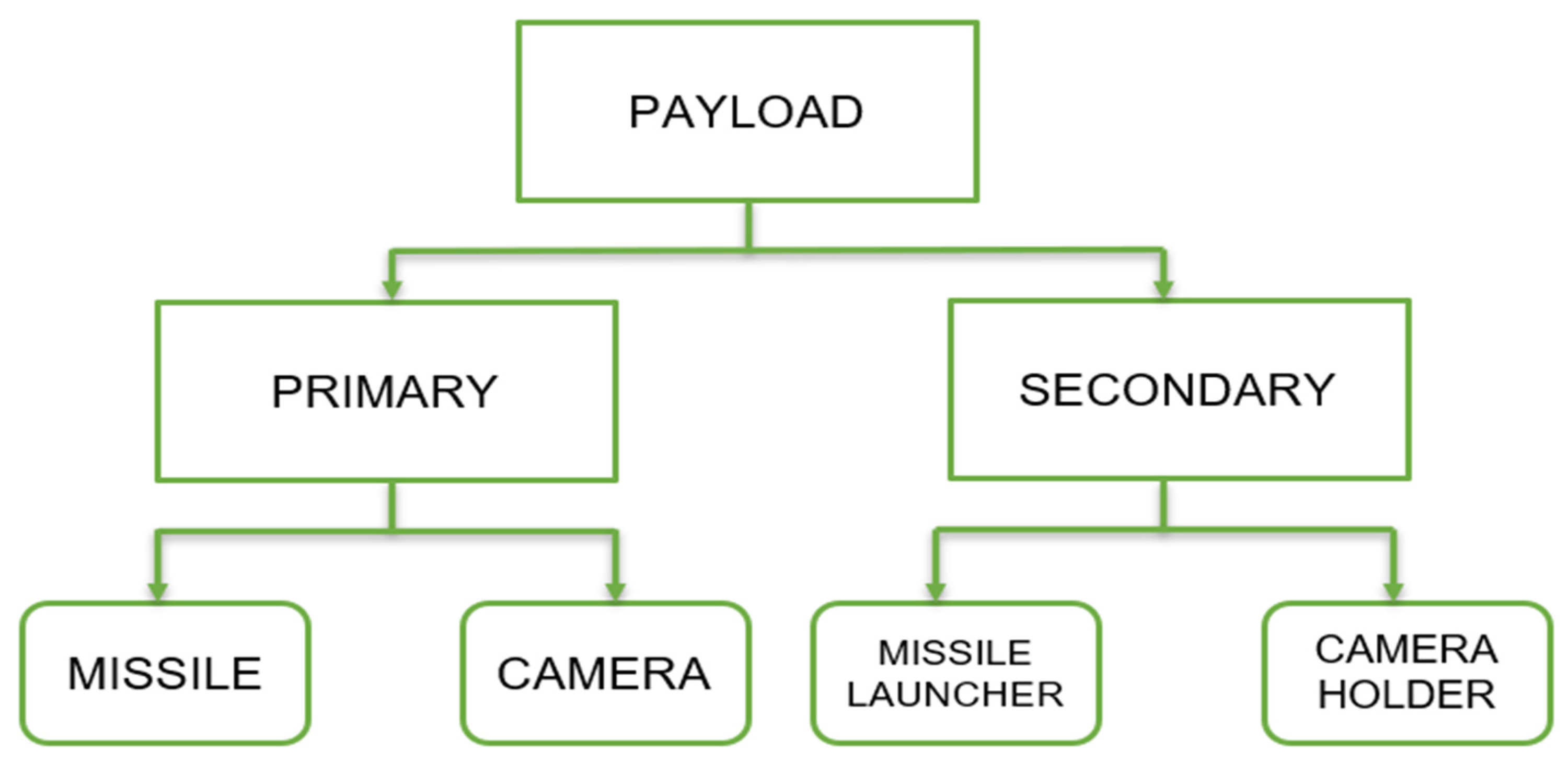Machines 13 00604 g002