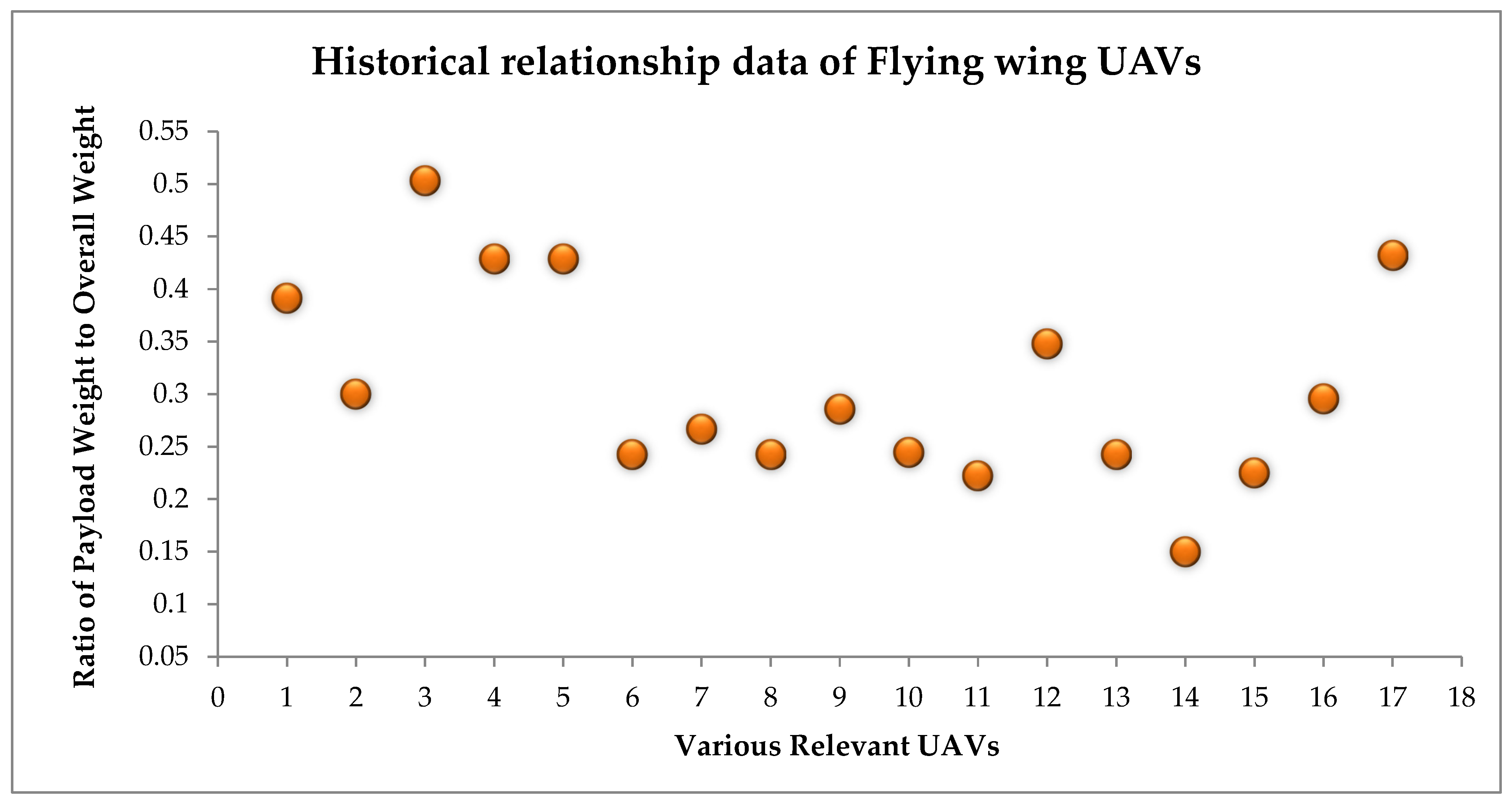 Machines 13 00604 g003