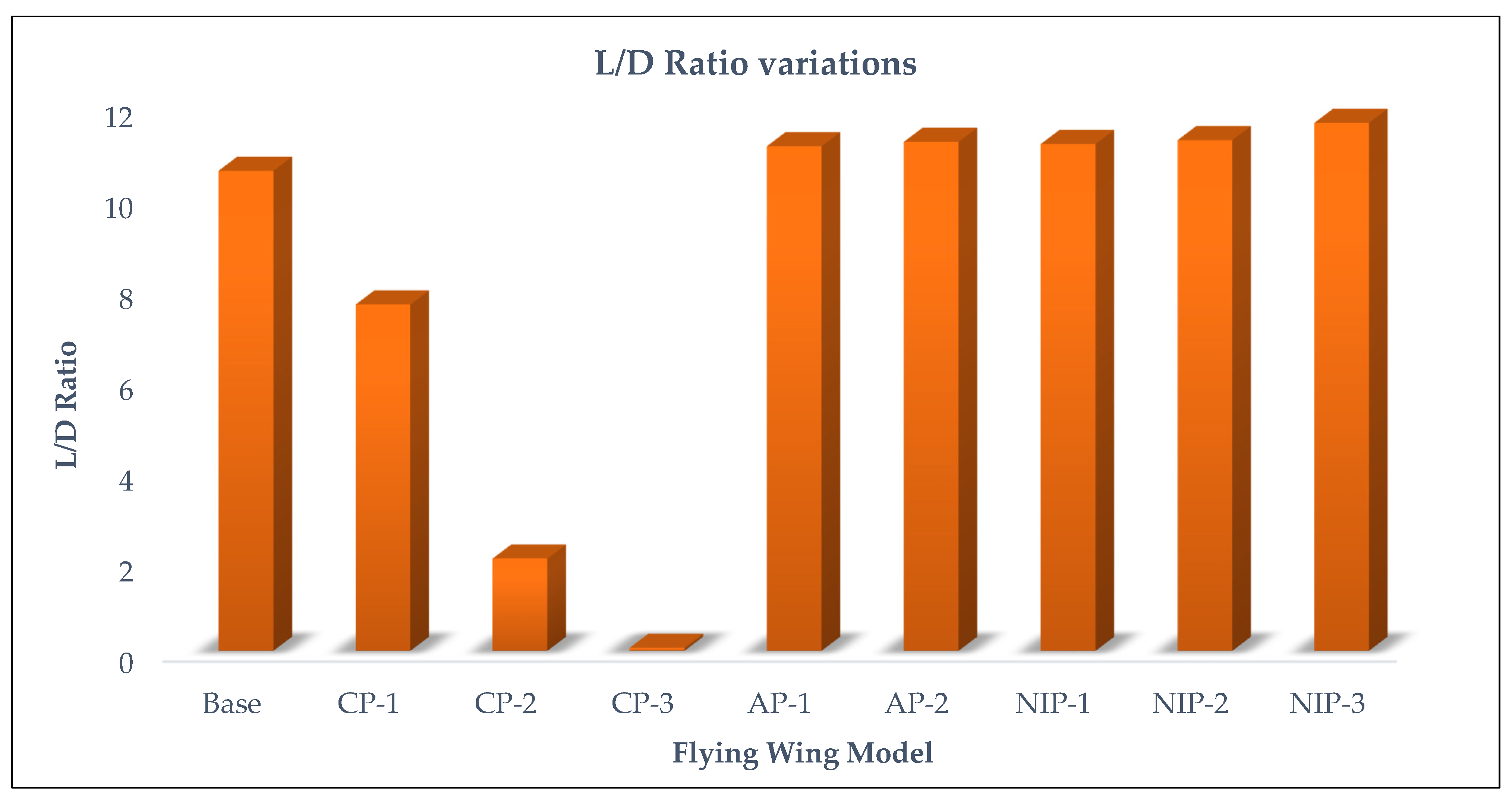 Machines 13 00604 g062