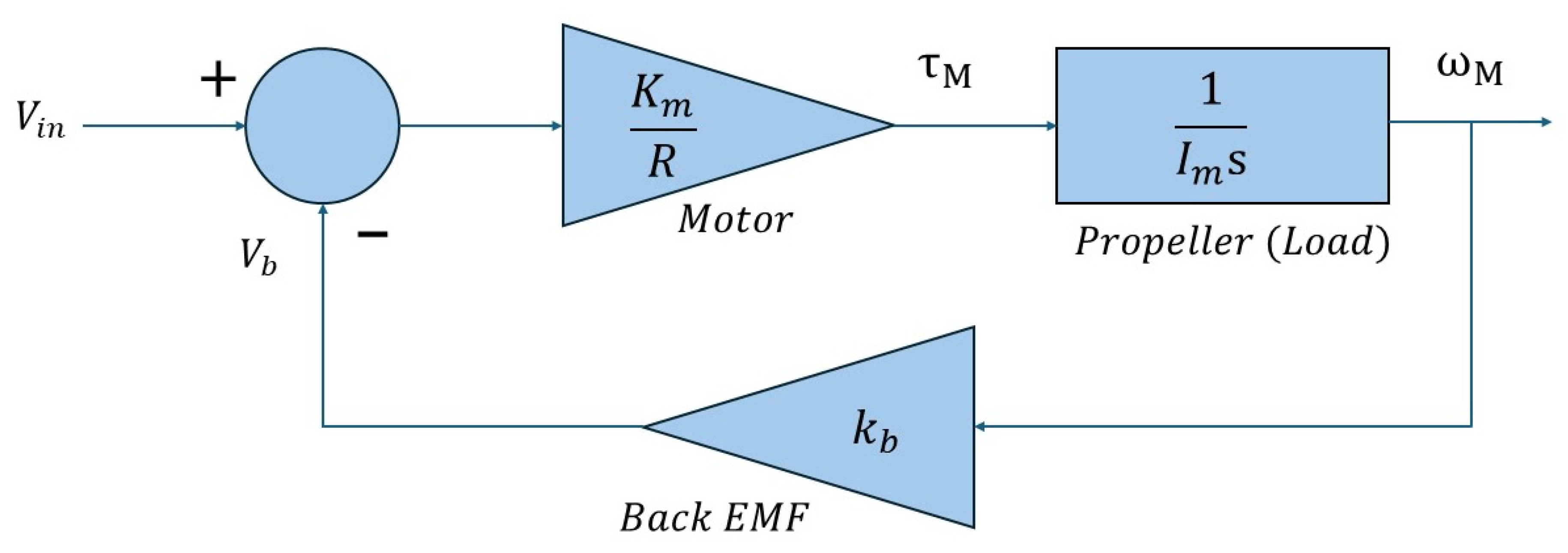 Machines 13 00604 g082