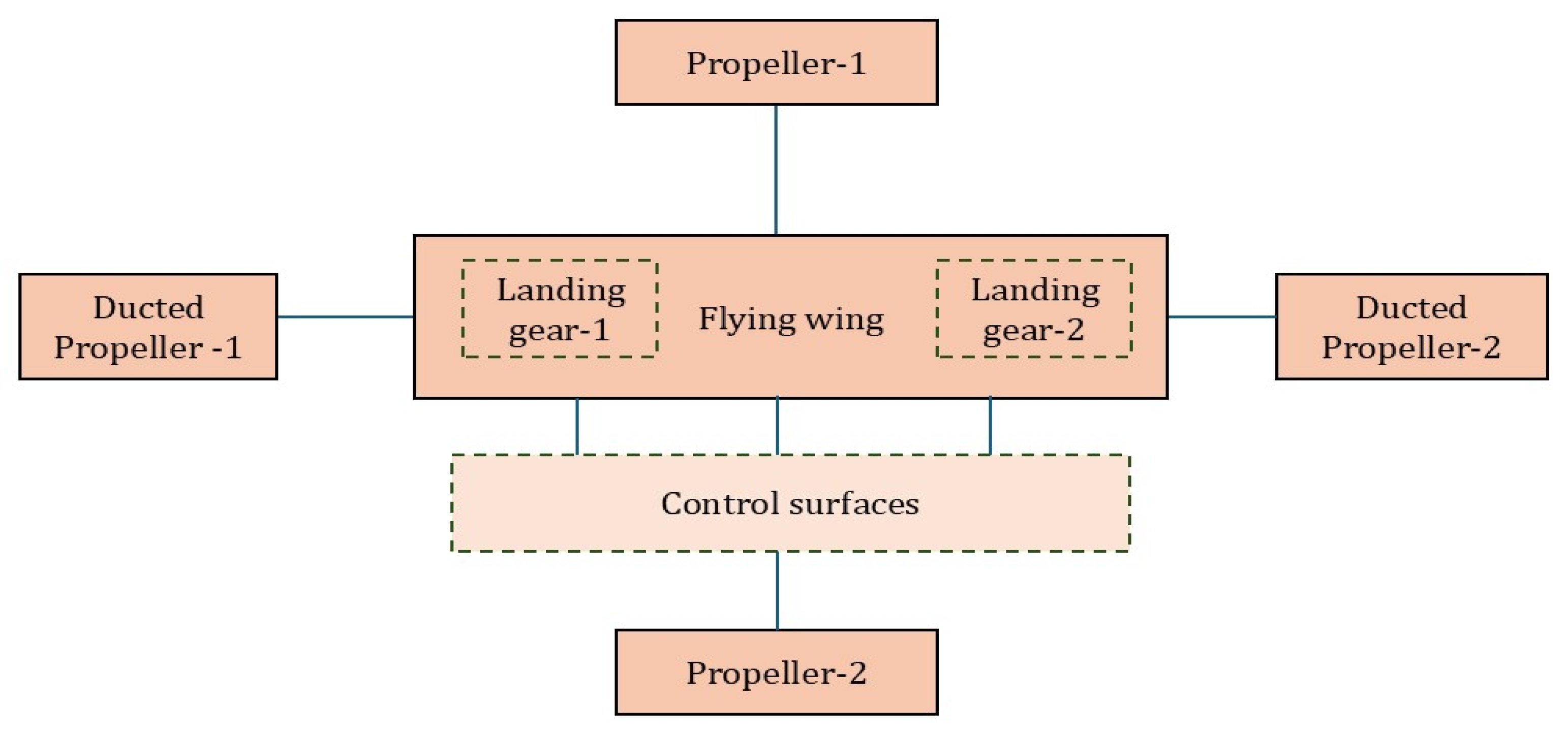 Machines 13 00604 g083