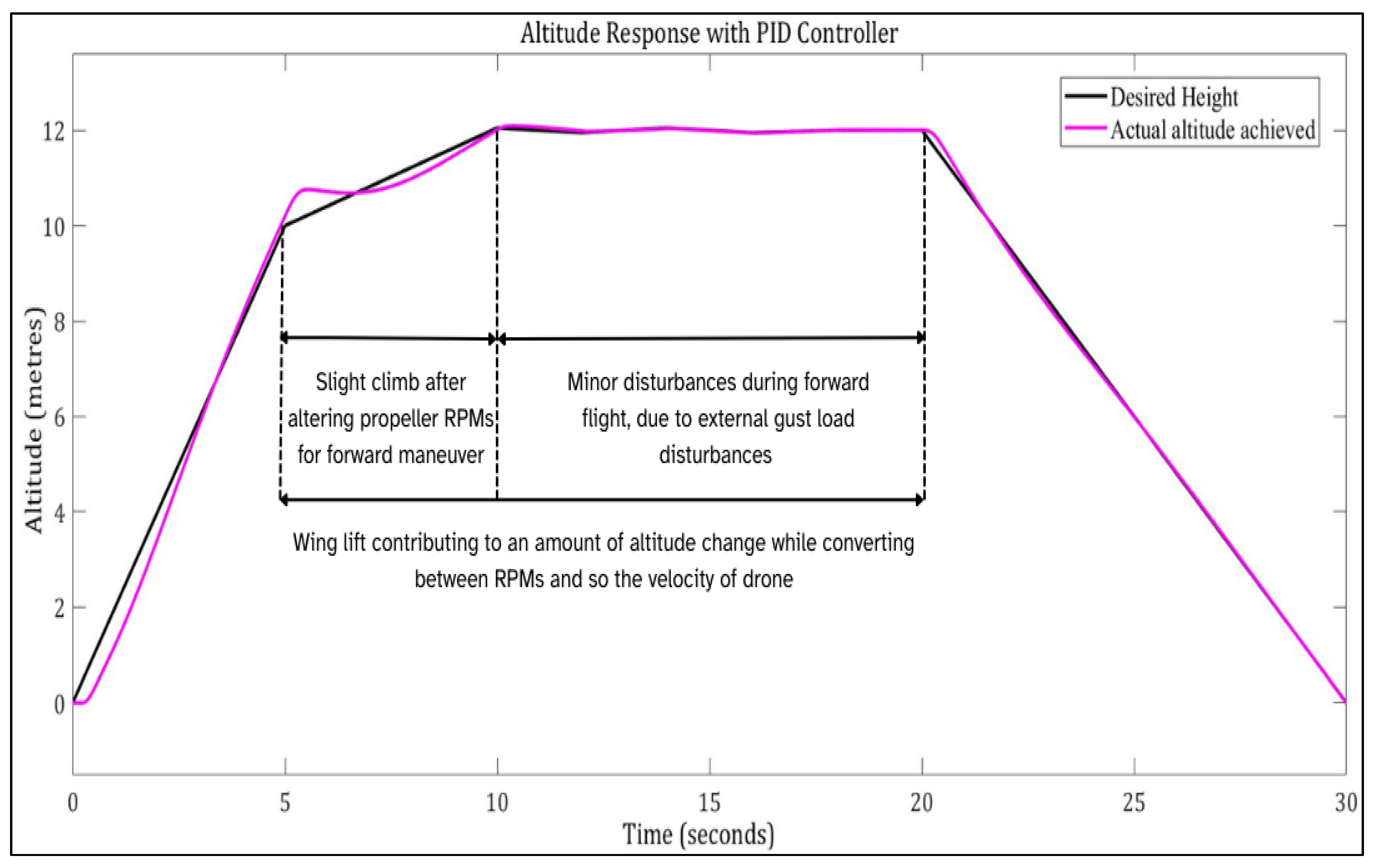 Machines 13 00604 g085