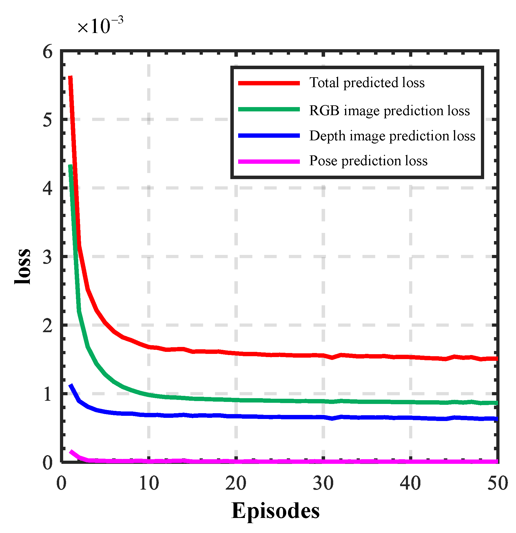 Machines 13 00605 g005