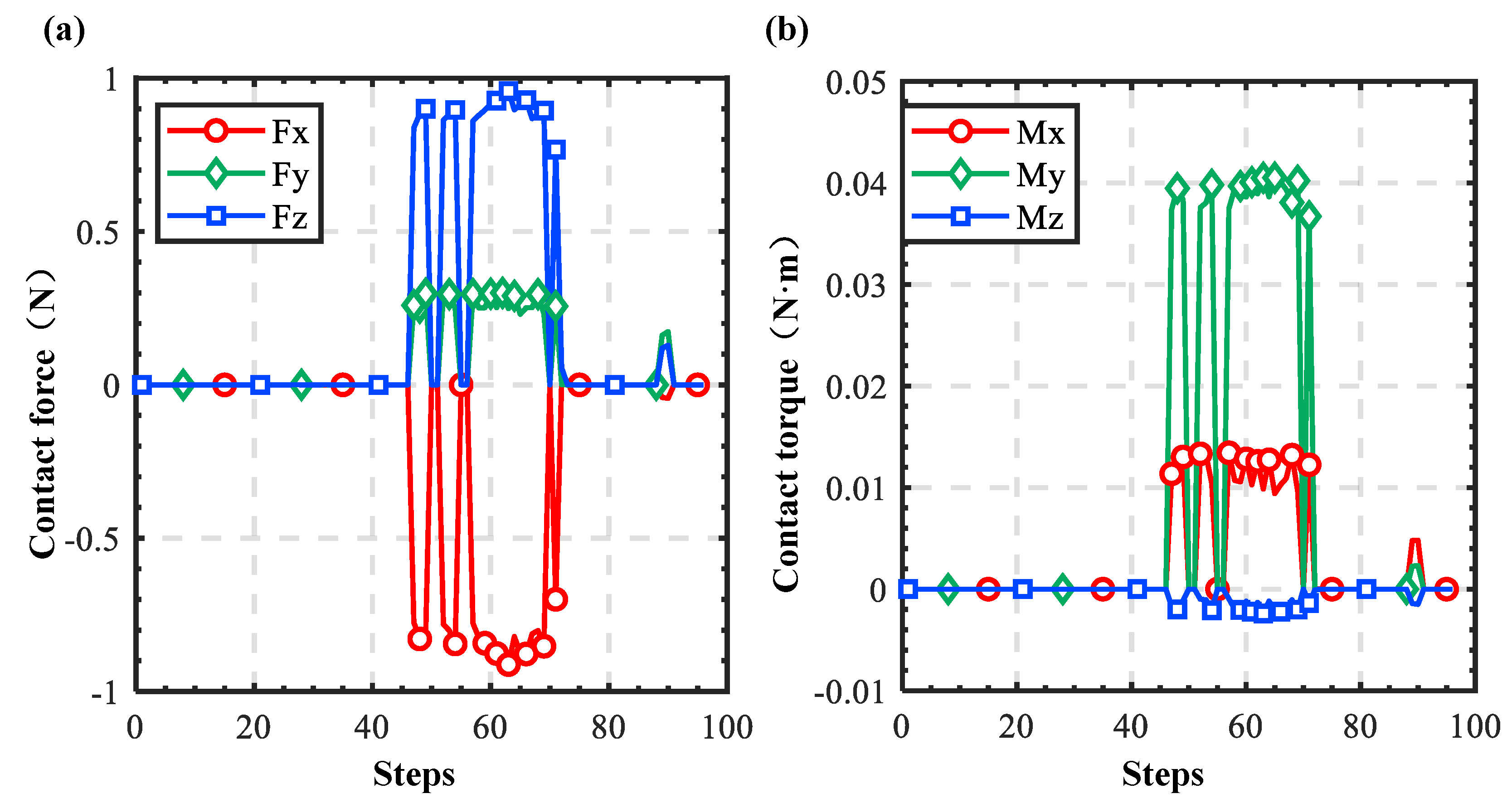 Machines 13 00605 g008