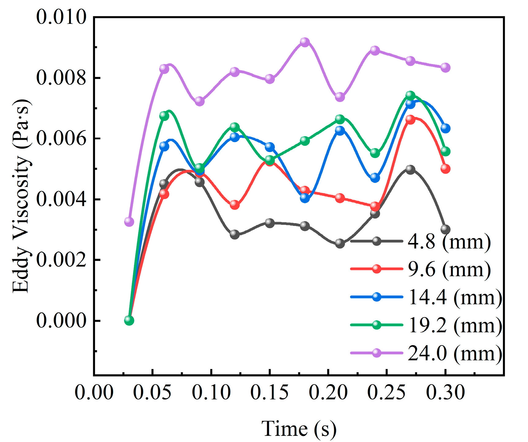 Machines 13 00606 g008