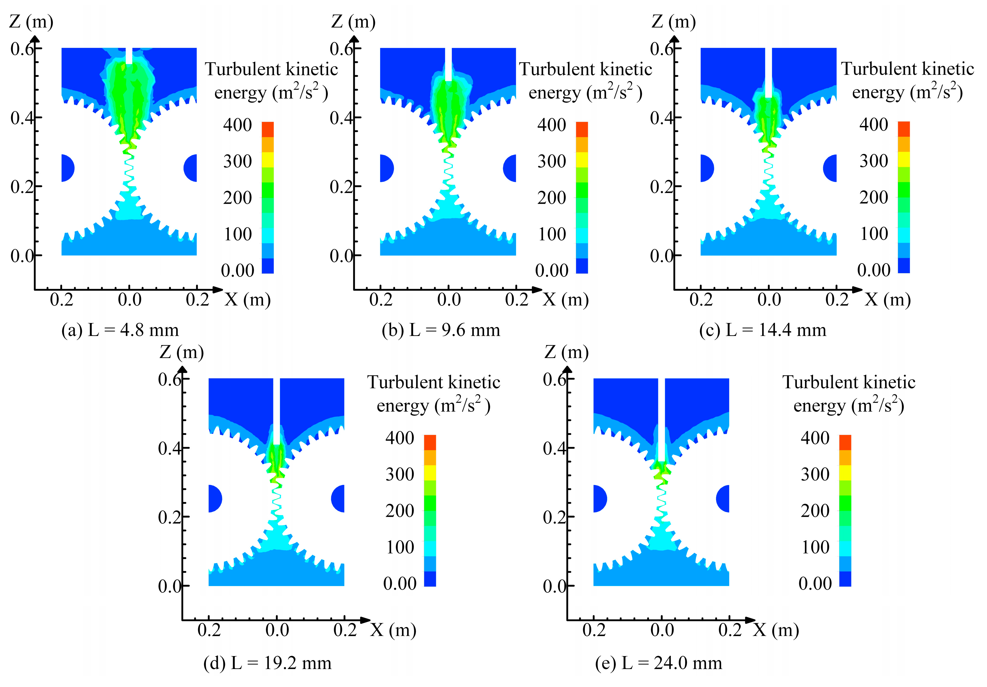 Machines 13 00606 g009