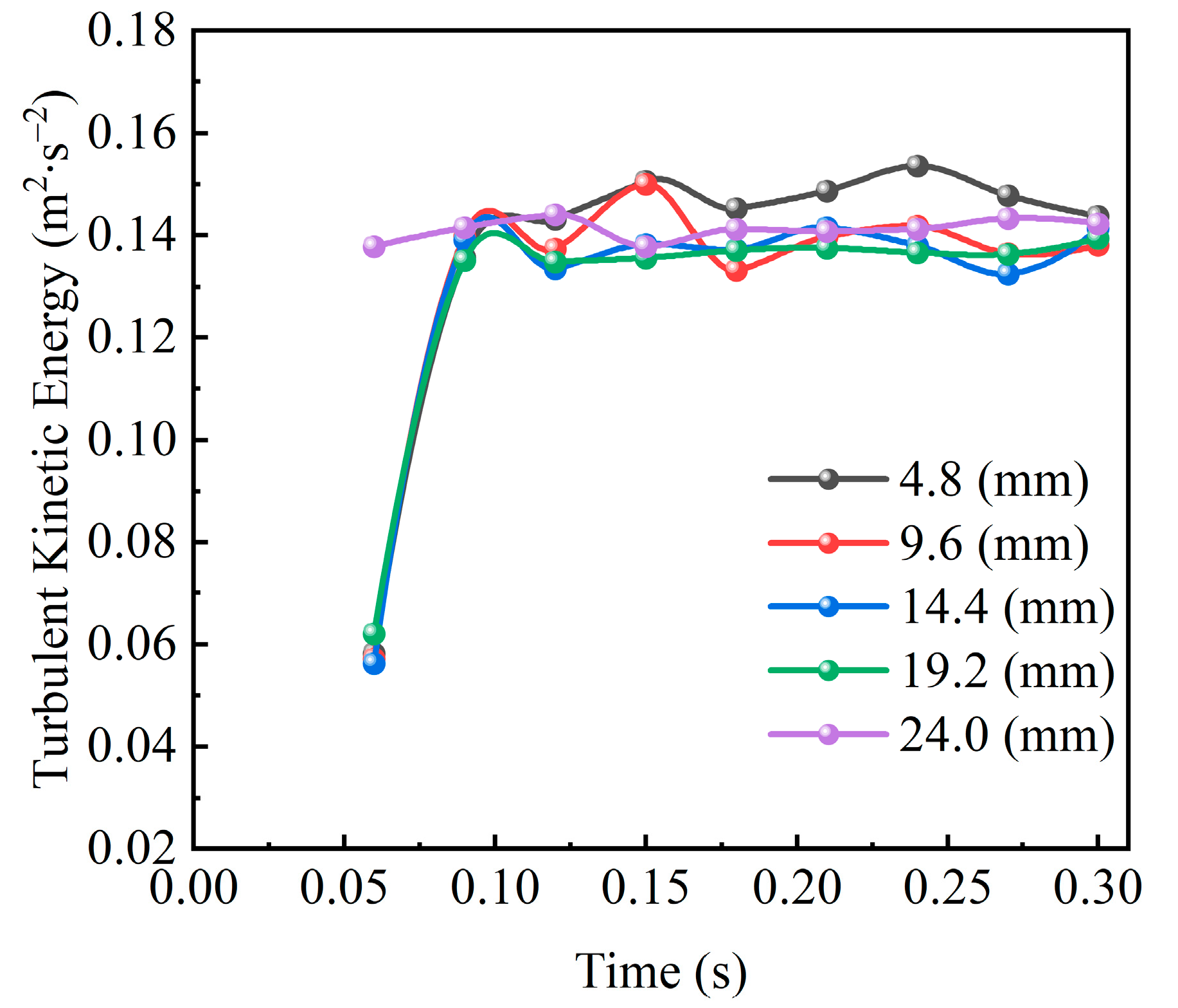 Machines 13 00606 g010