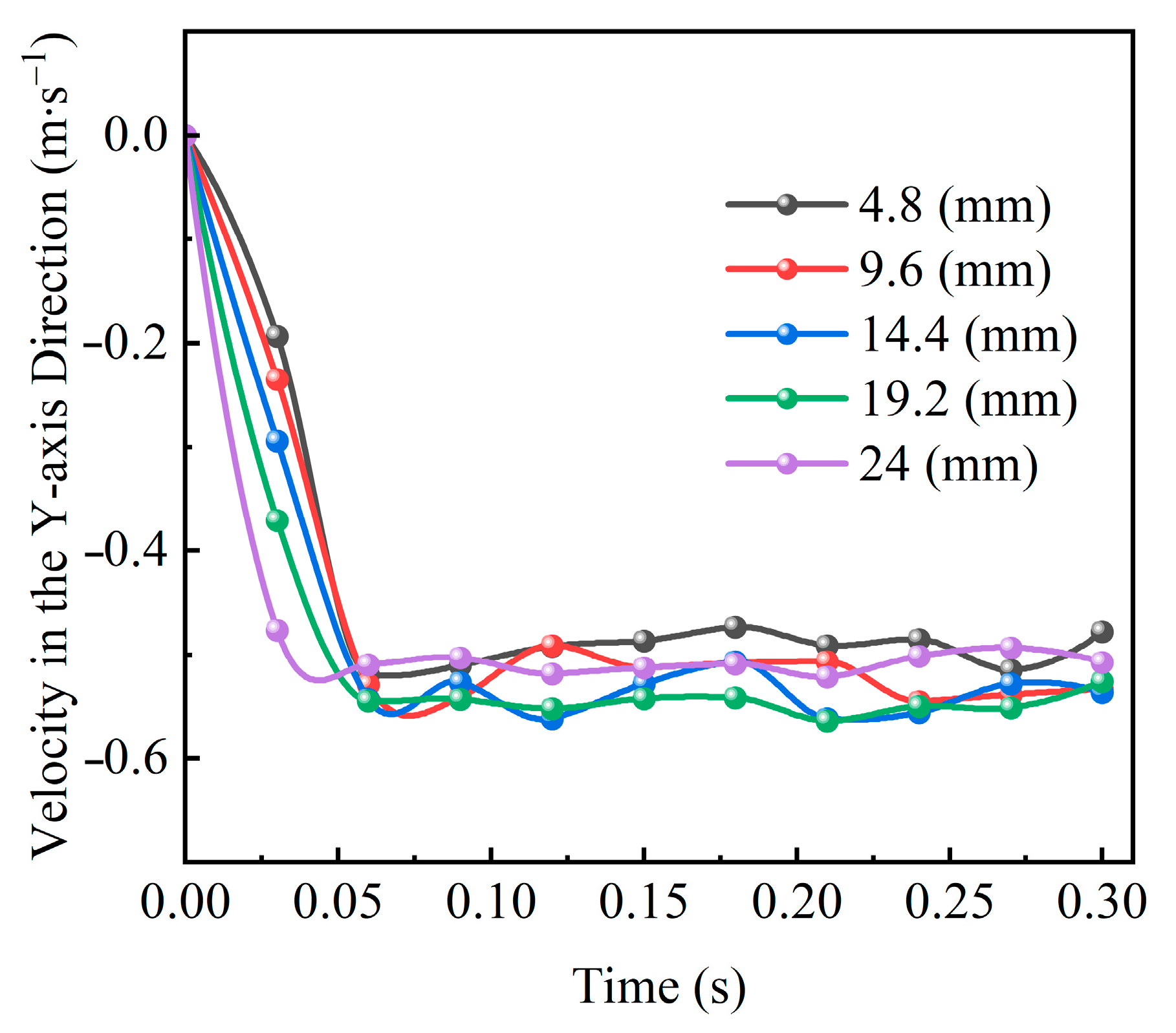 Machines 13 00606 g012