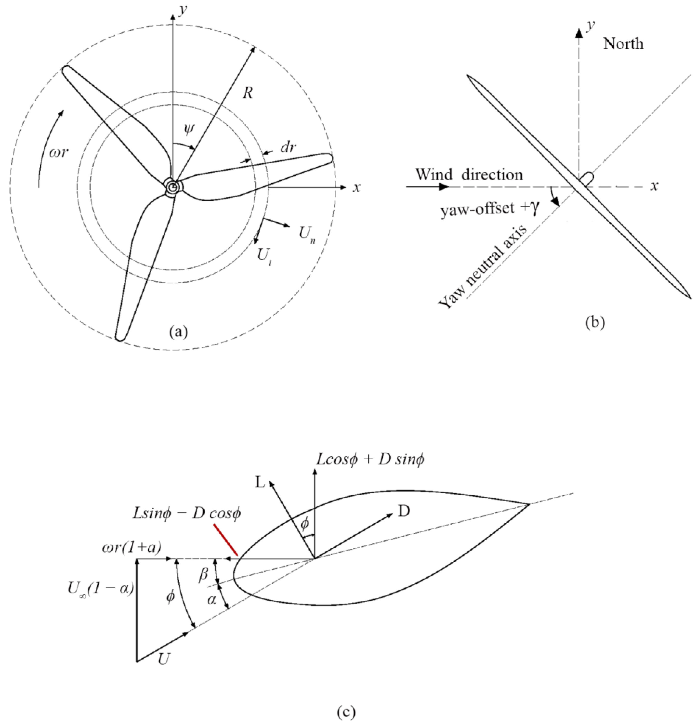 Machines 13 00607 g003