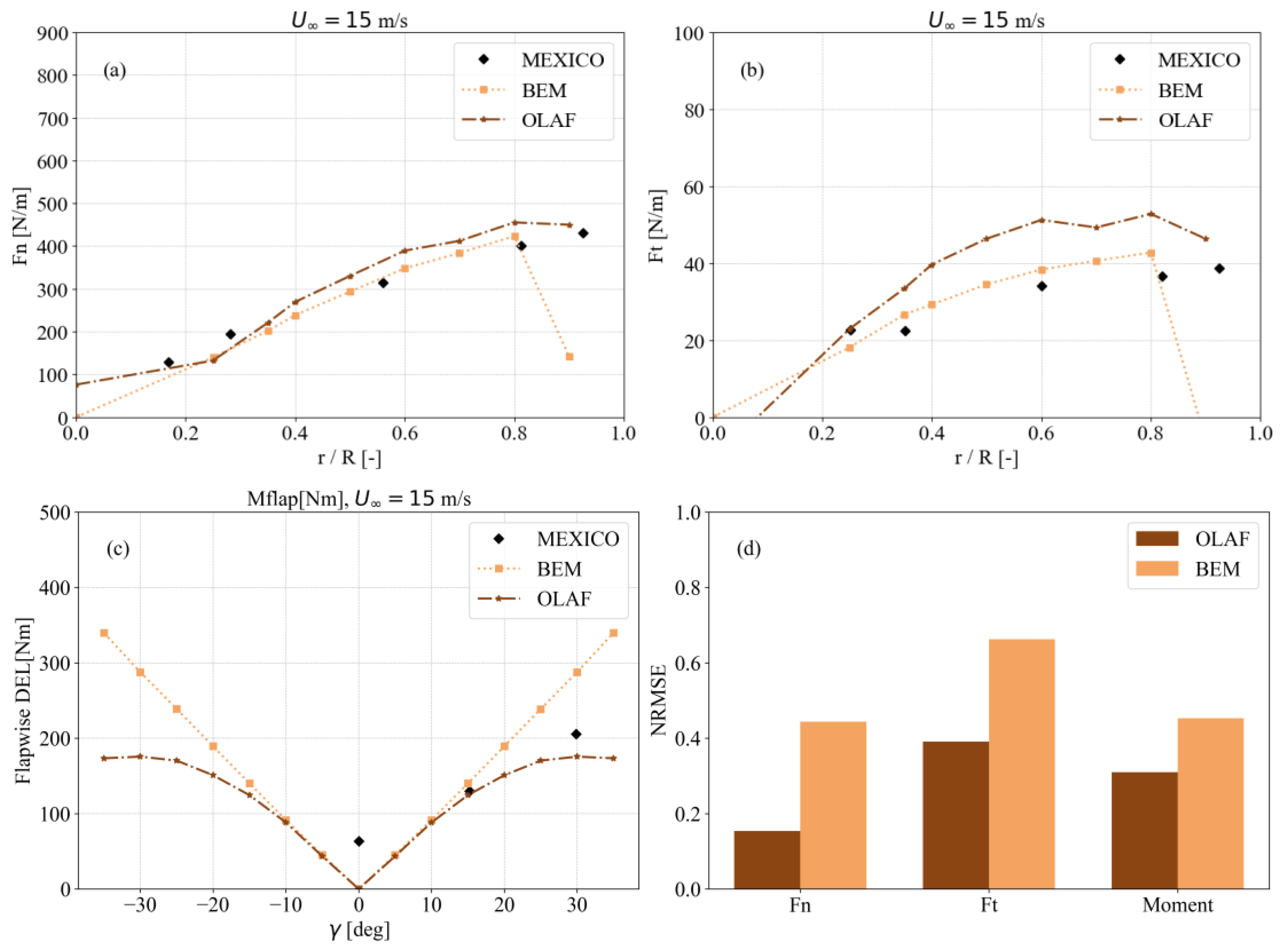 Machines 13 00607 g005