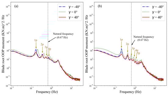 Machines 13 00607 g007