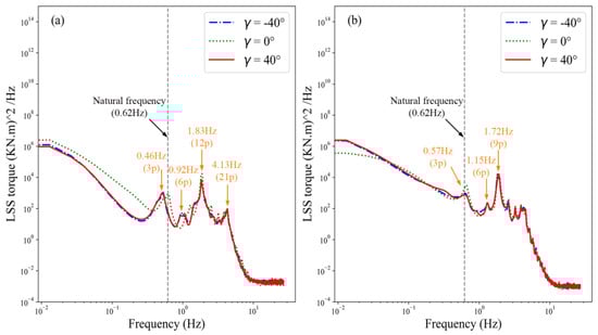 Machines 13 00607 g008