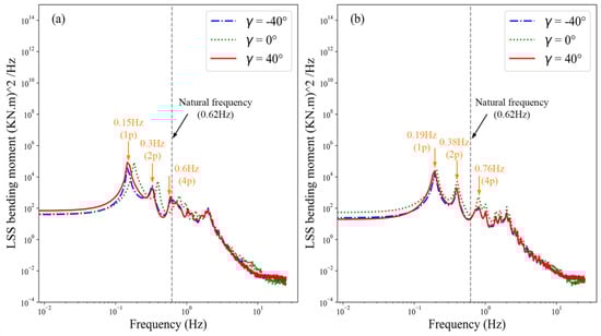 Machines 13 00607 g009