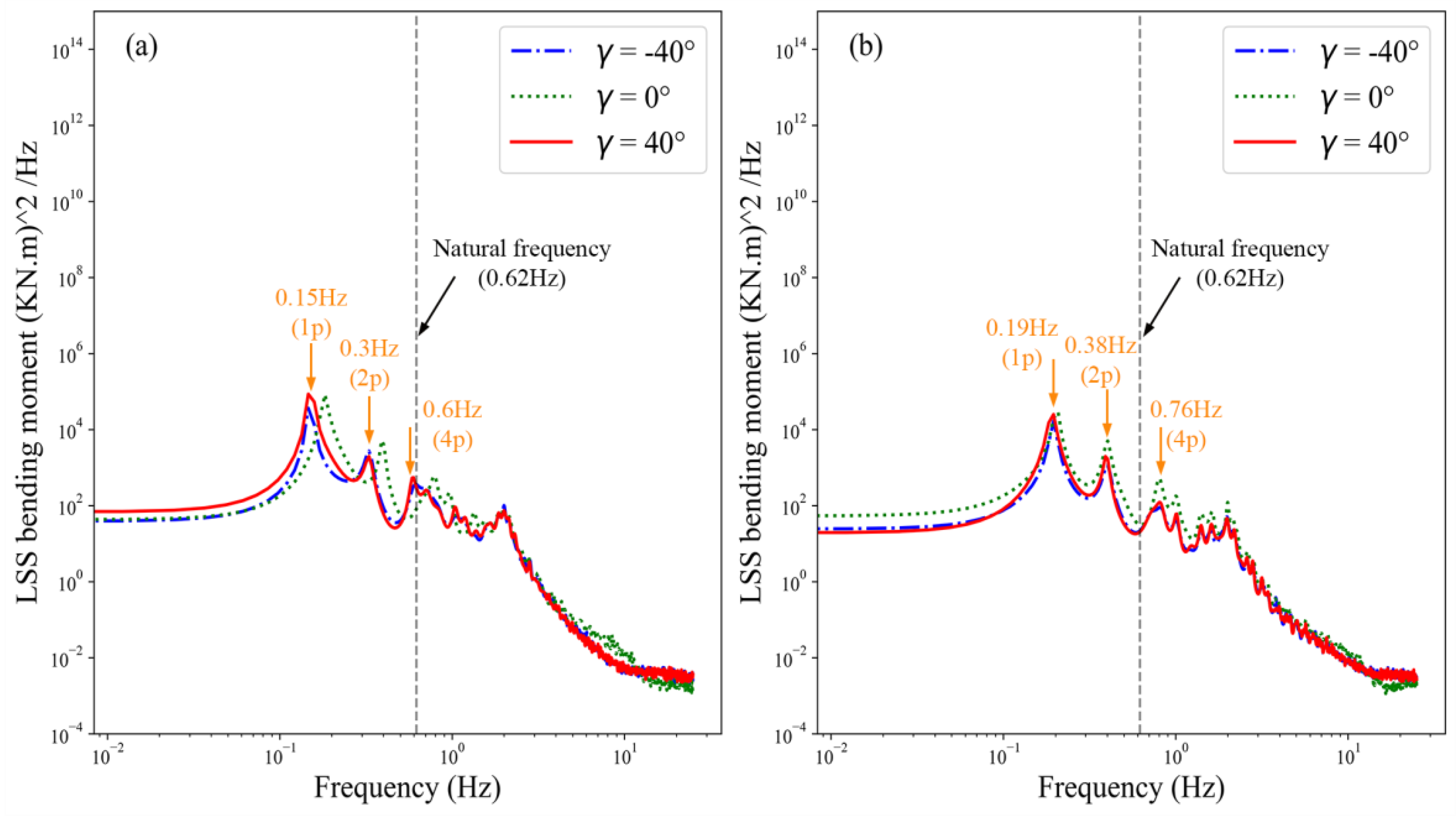 Machines 13 00607 g009
