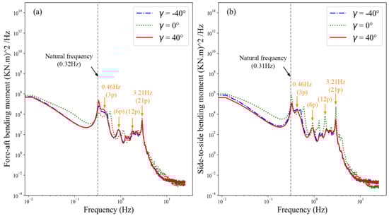 Machines 13 00607 g010