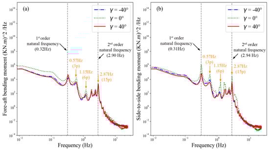 Machines 13 00607 g011