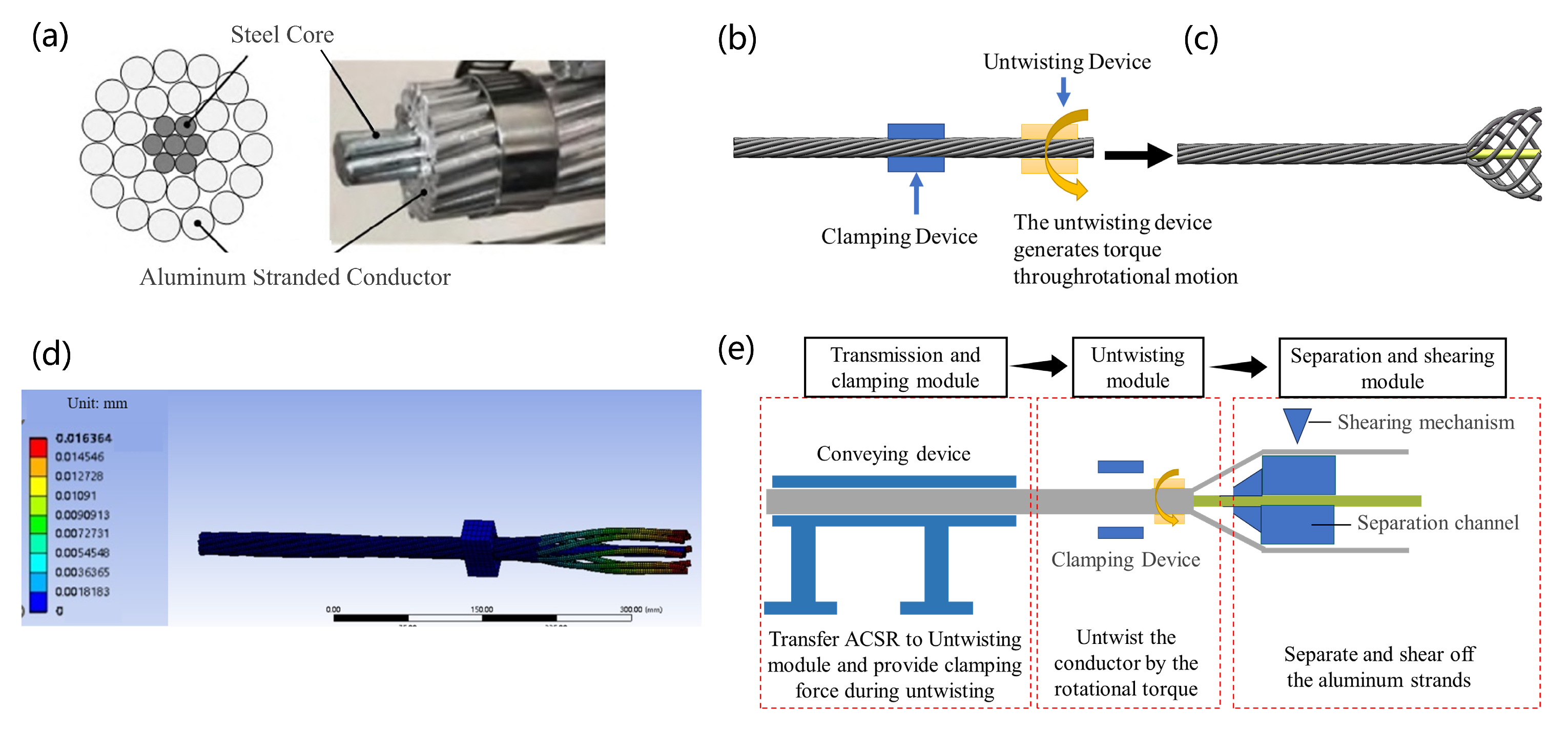 Machines 13 00608 g001