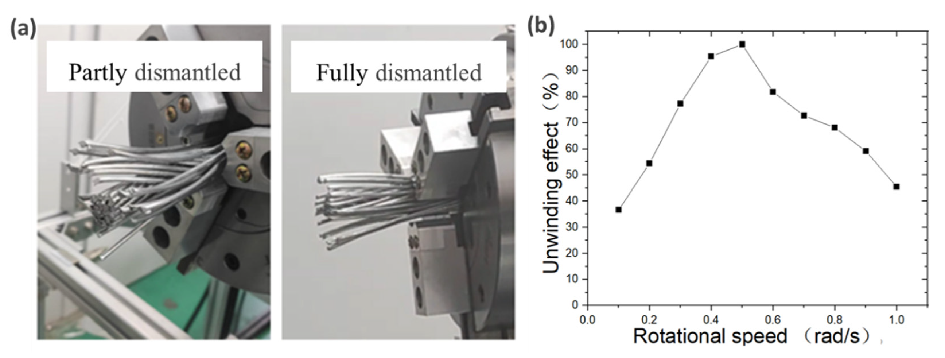 Machines 13 00608 g010