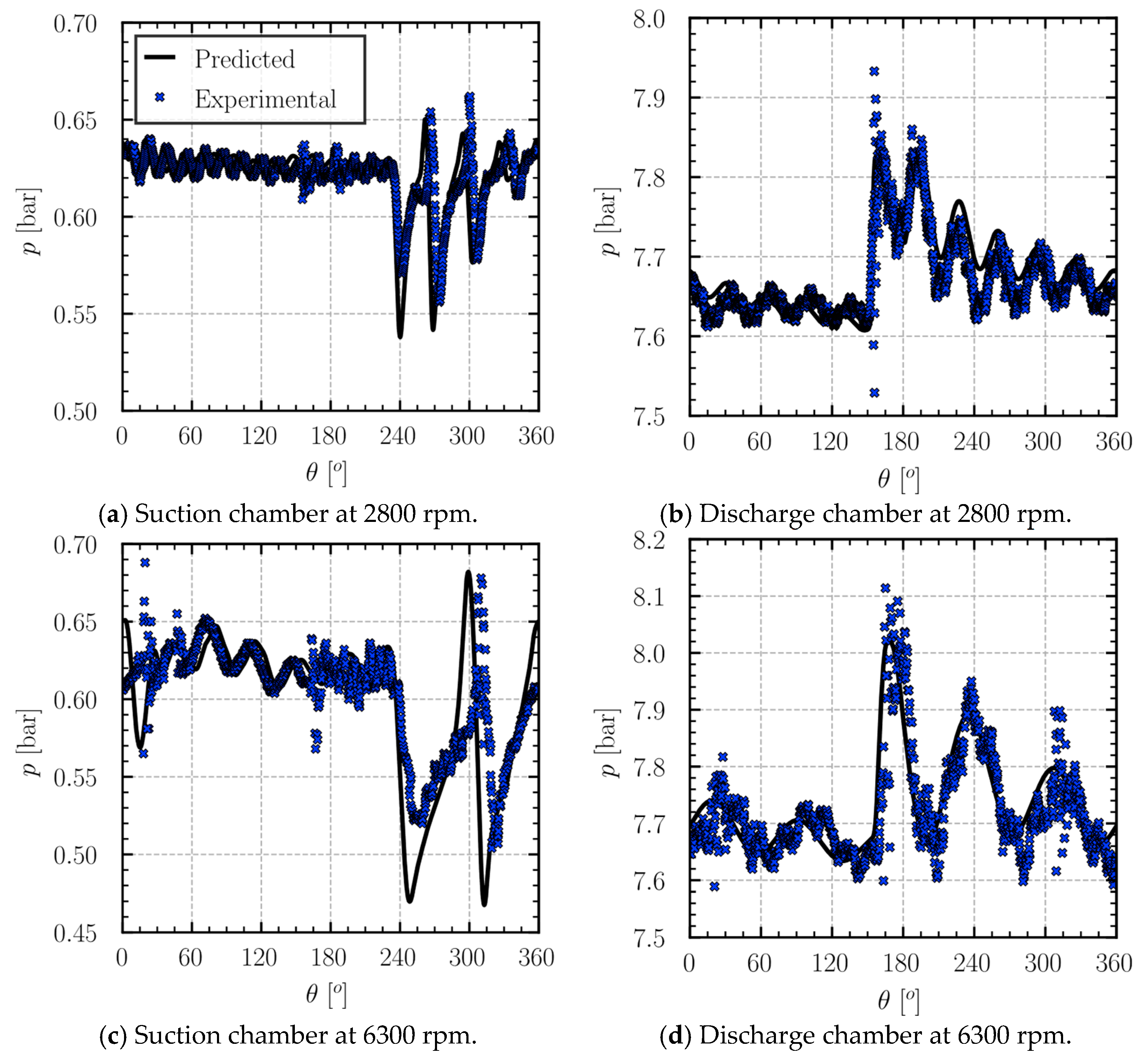Machines 13 00609 g004