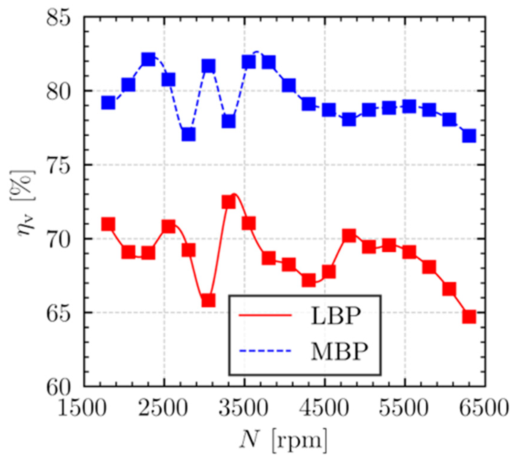 Machines 13 00609 g005