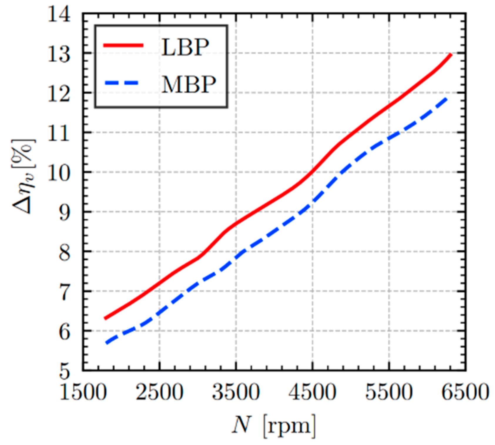 Machines 13 00609 g006