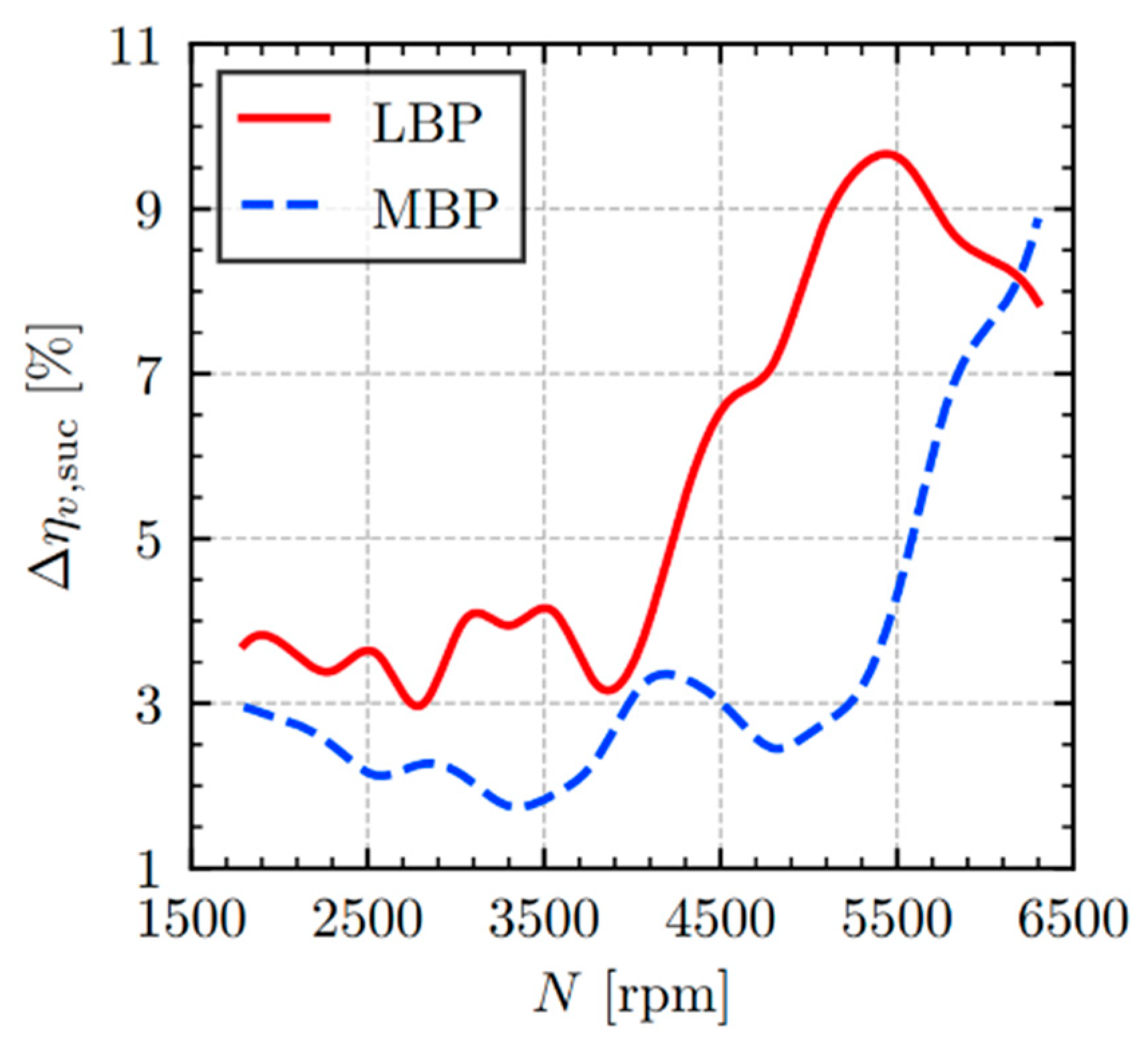 Machines 13 00609 g010