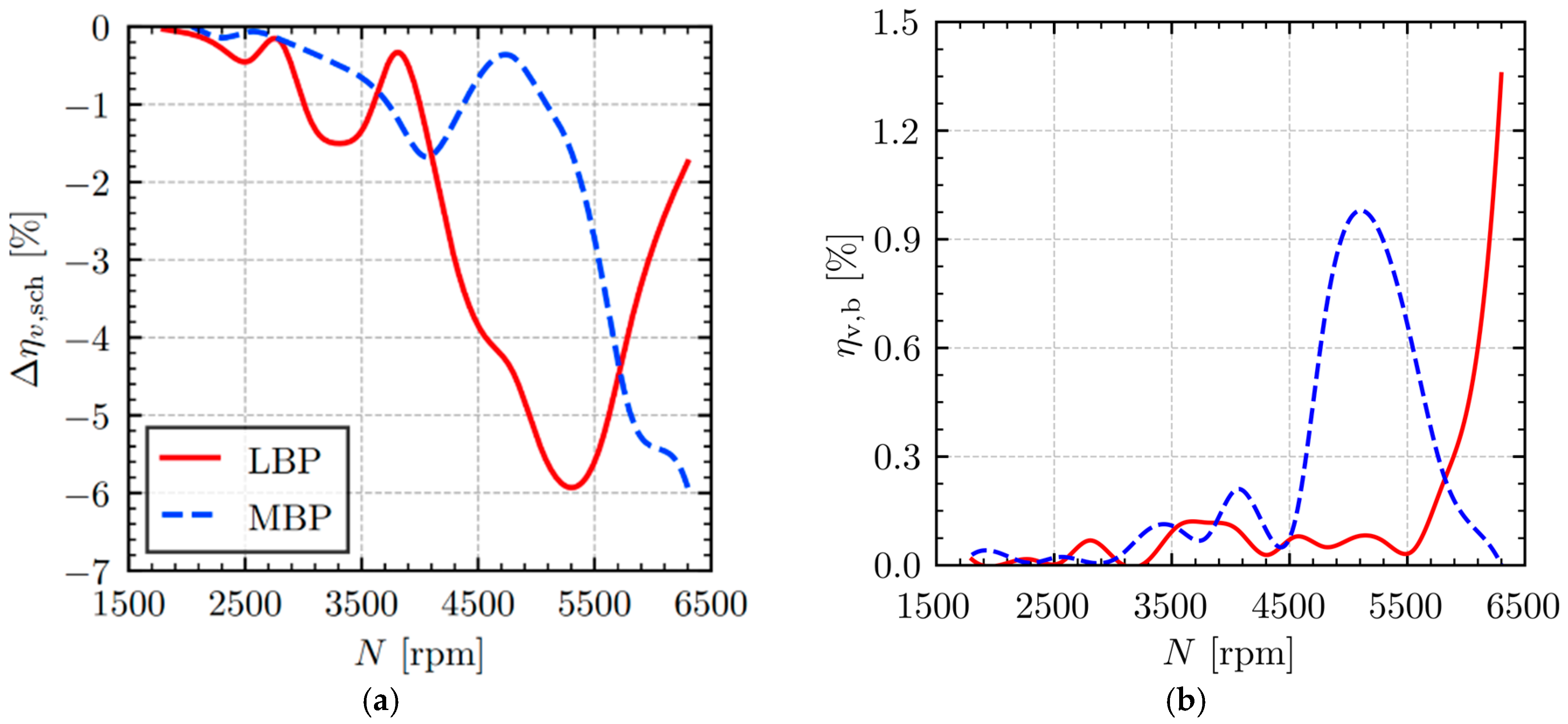 Machines 13 00609 g011