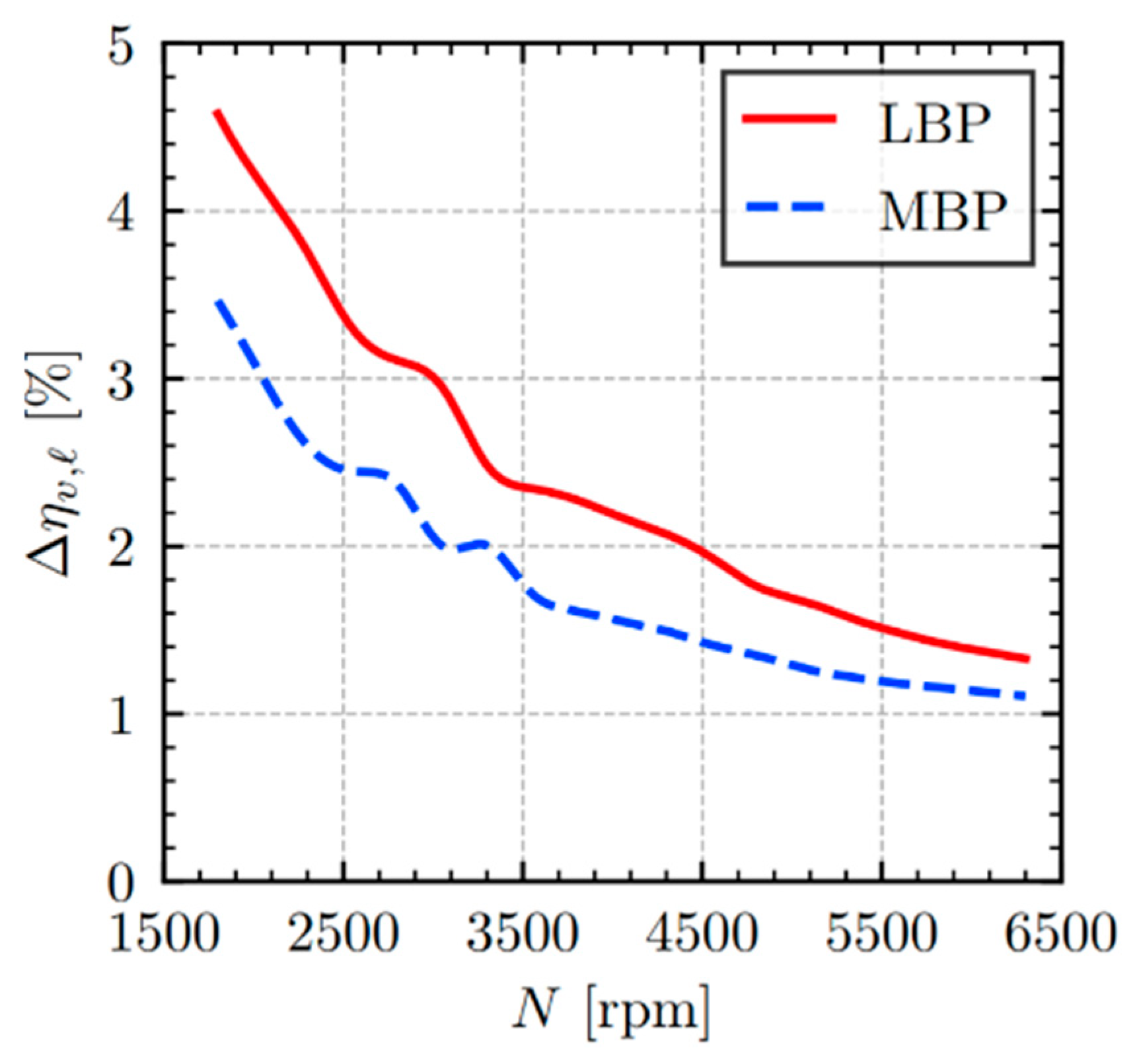 Machines 13 00609 g012