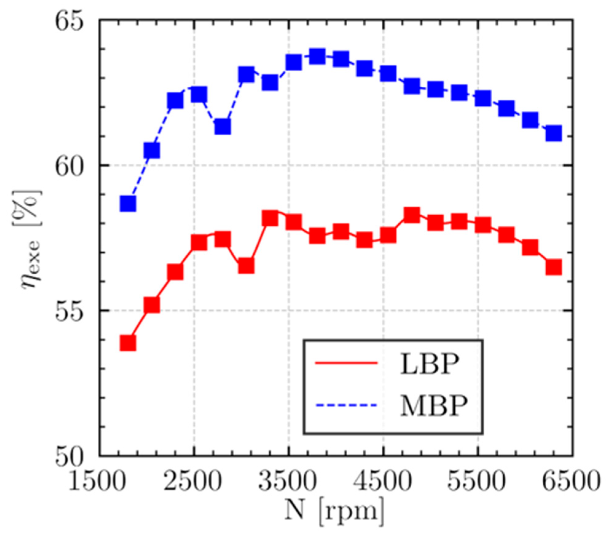 Machines 13 00609 g014
