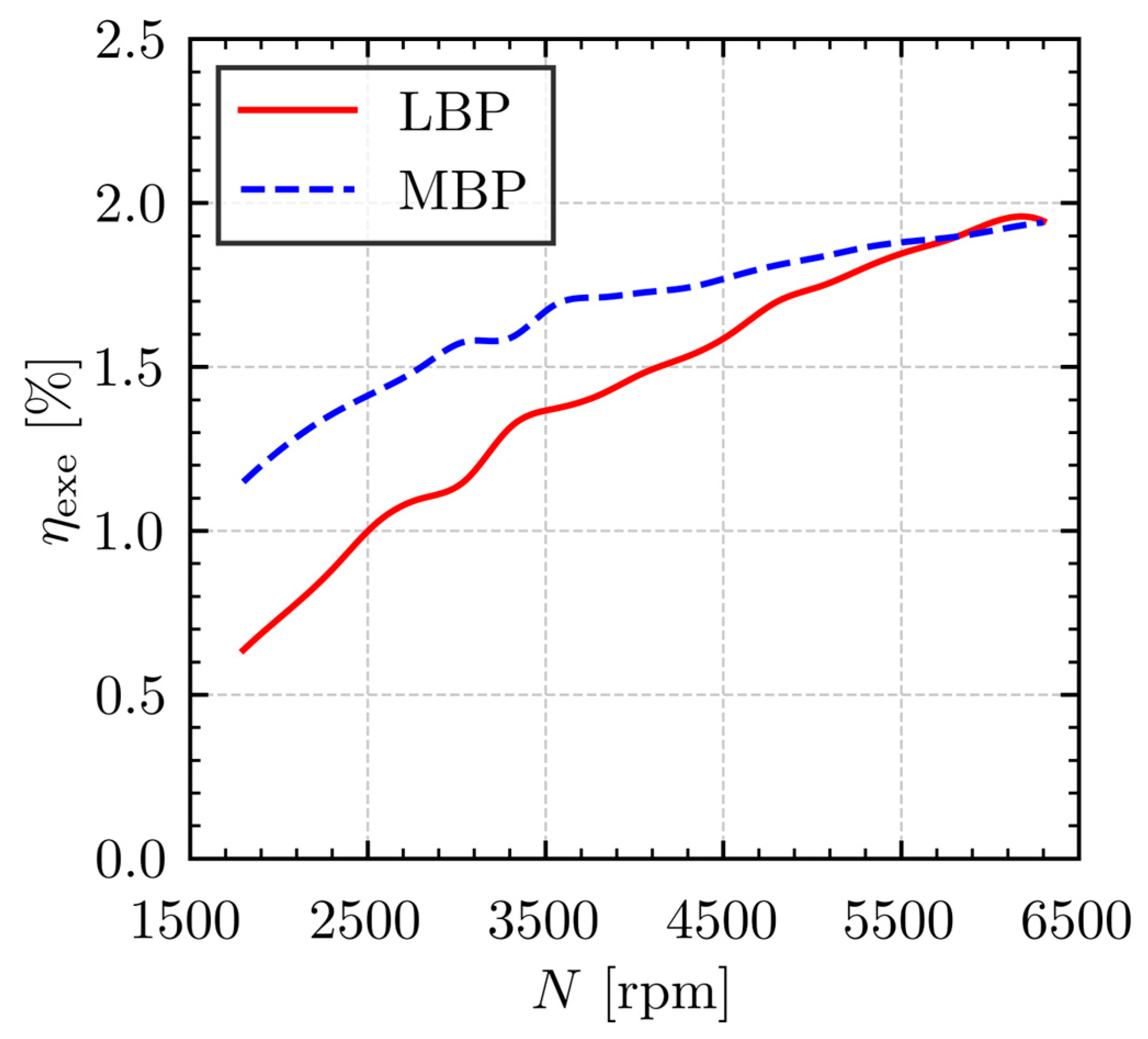 Machines 13 00609 g015