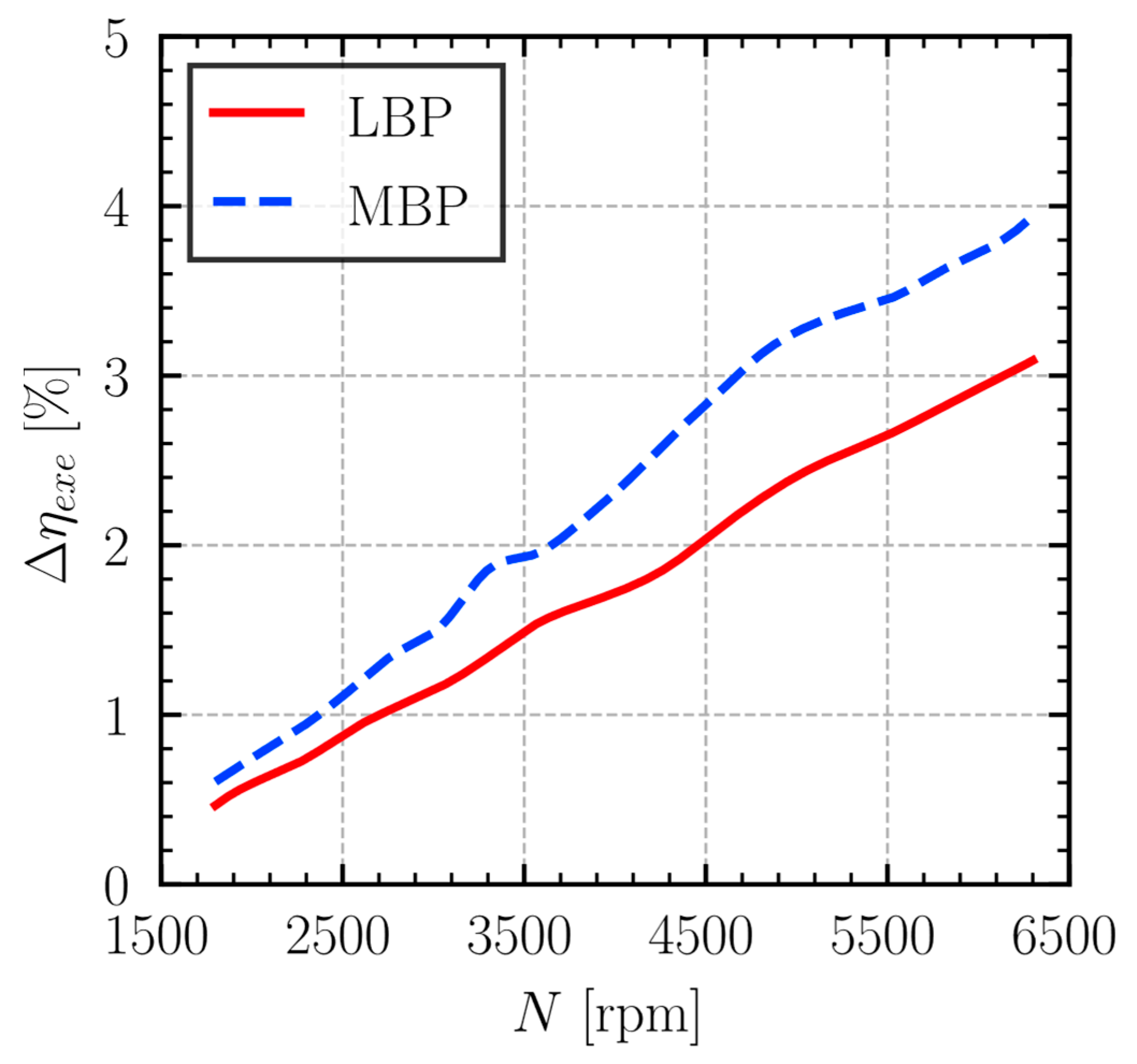 Machines 13 00609 g016