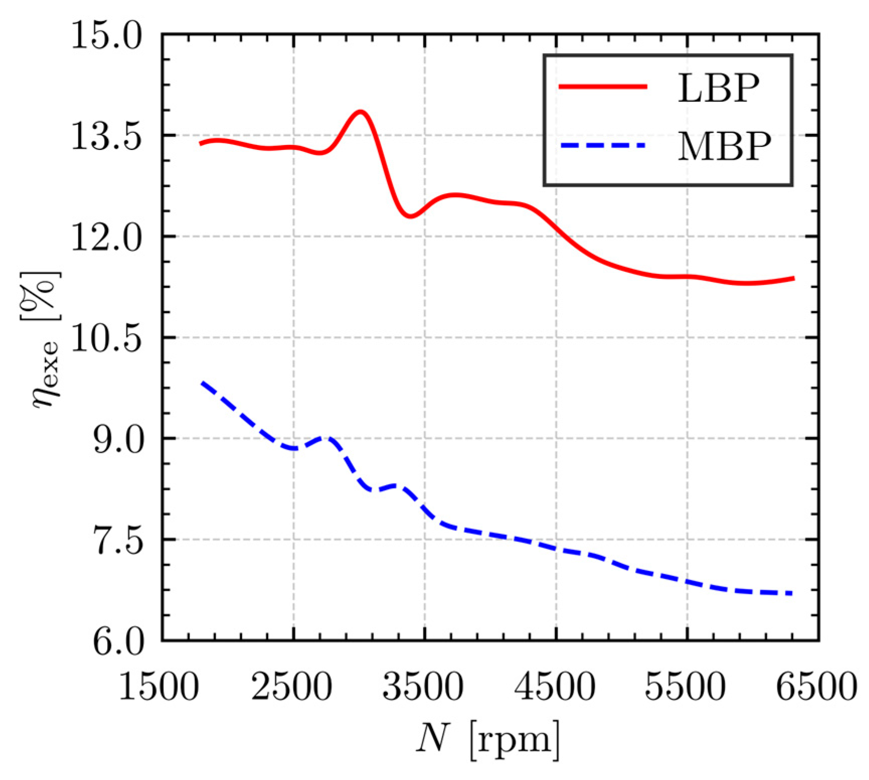 Machines 13 00609 g026