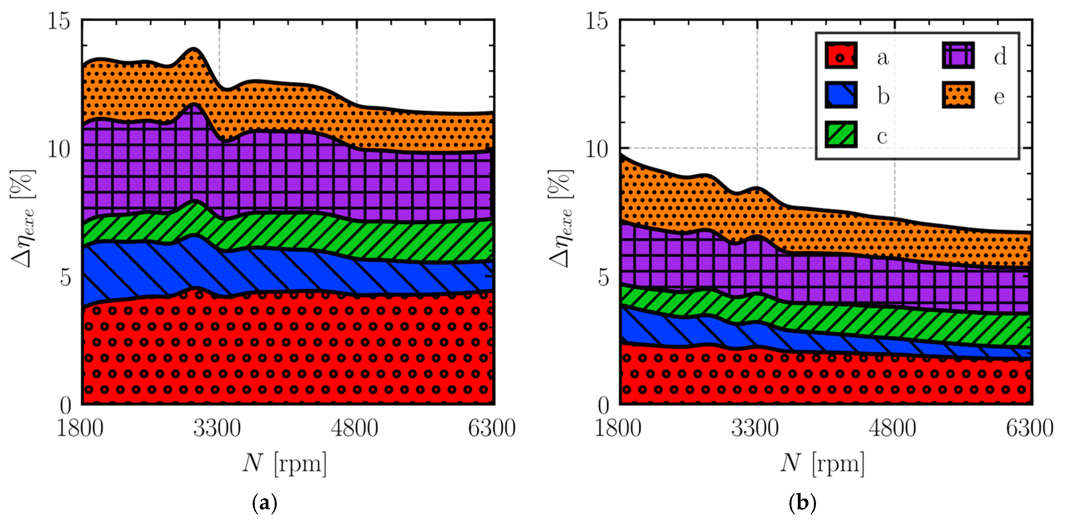Machines 13 00609 g027