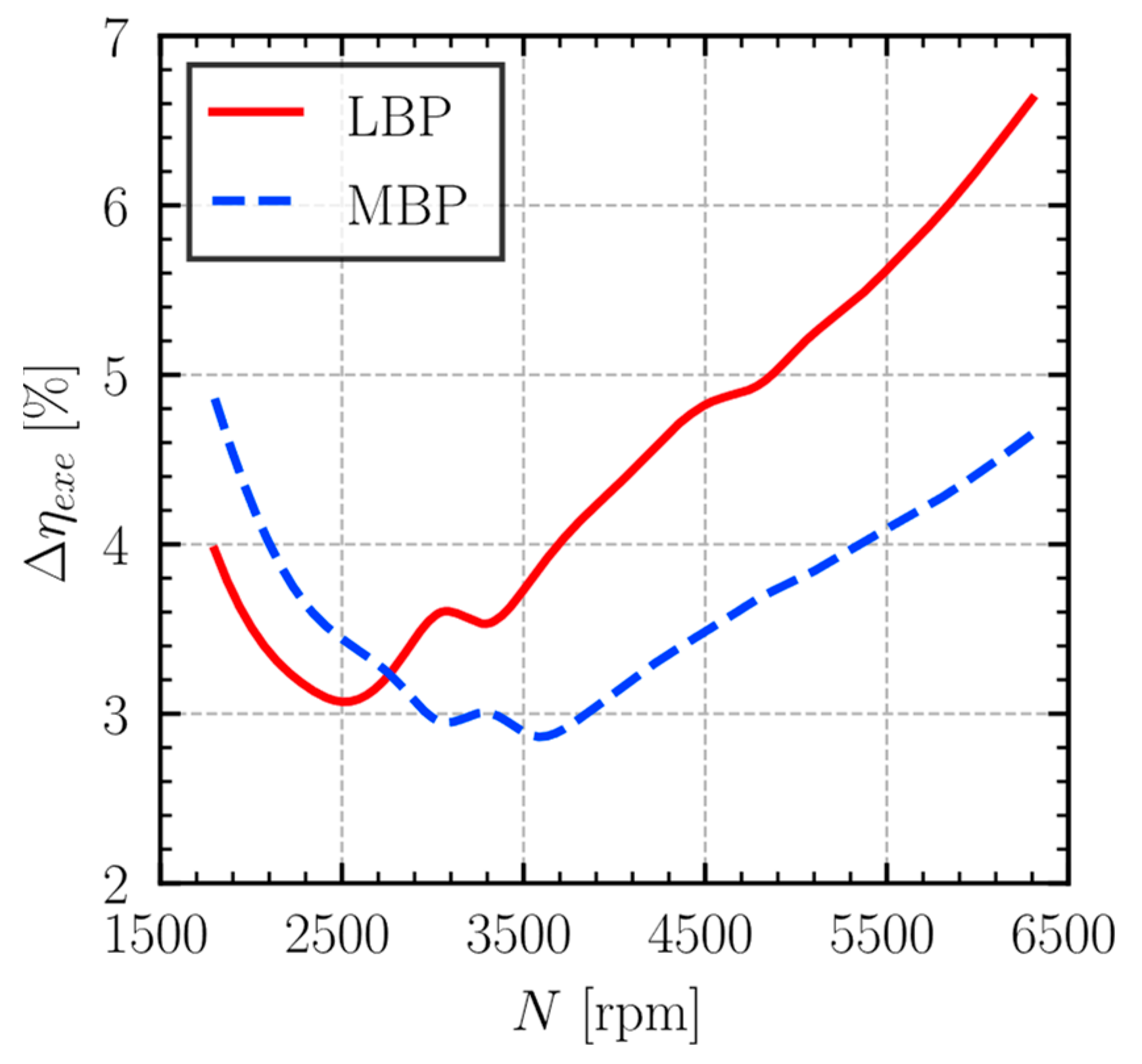 Machines 13 00609 g028