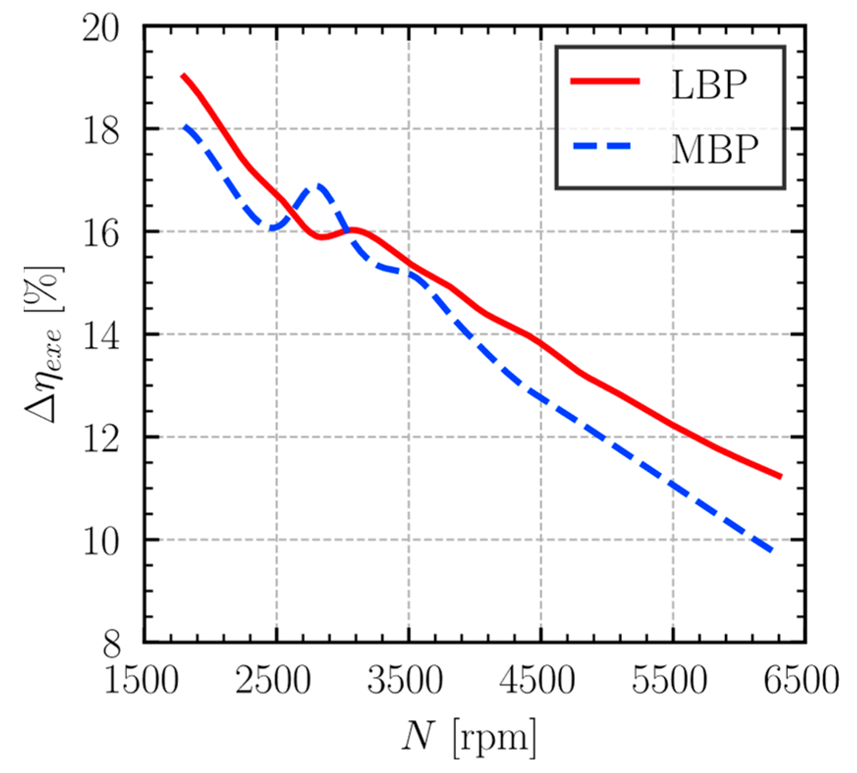 Machines 13 00609 g030