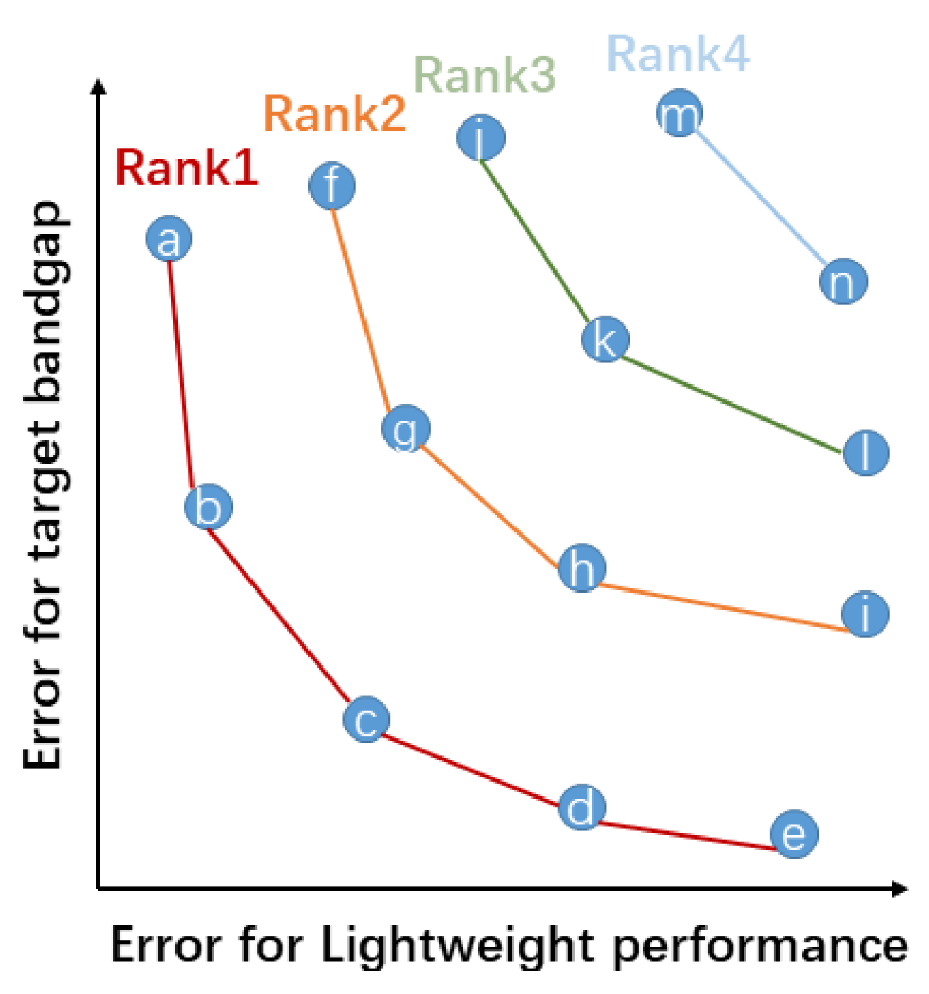 Machines 13 00610 g002