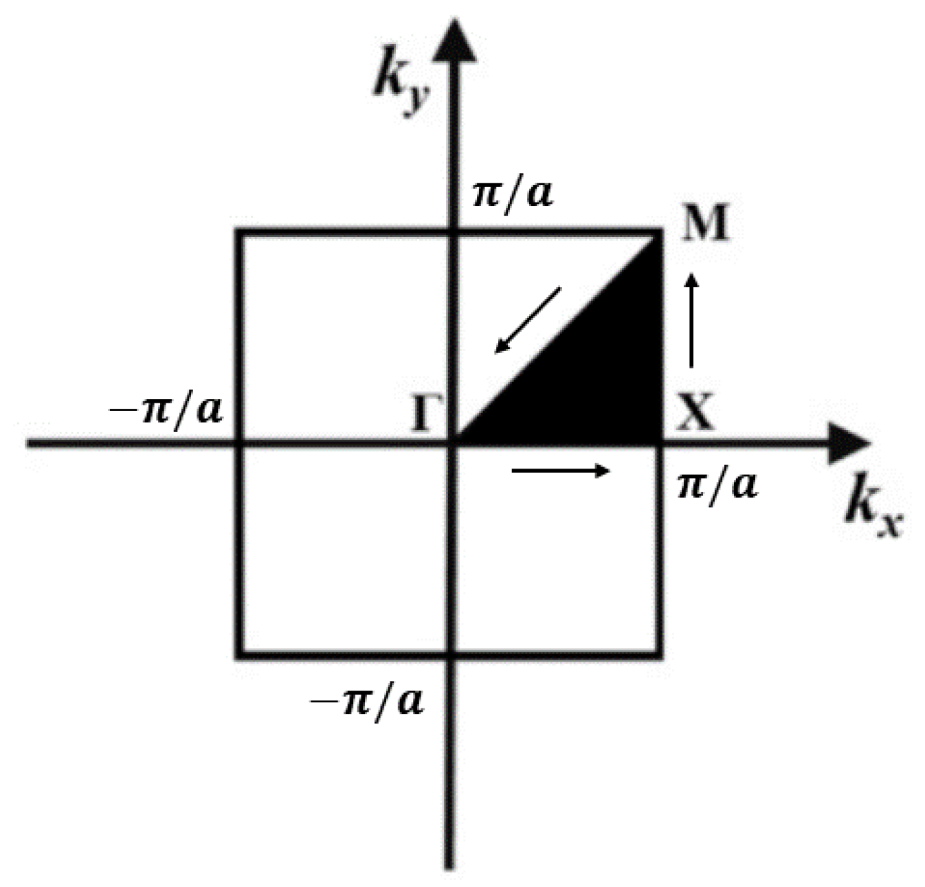 Machines 13 00610 g004