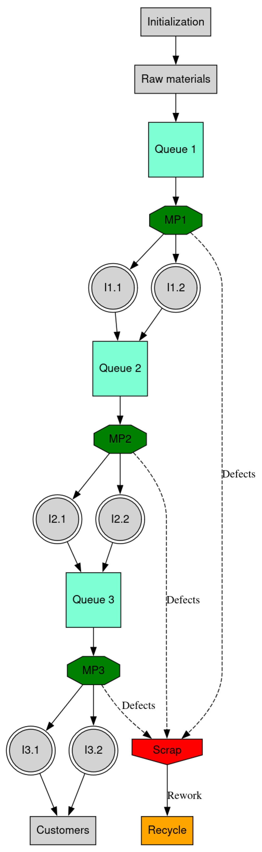 Machines 13 00611 g001