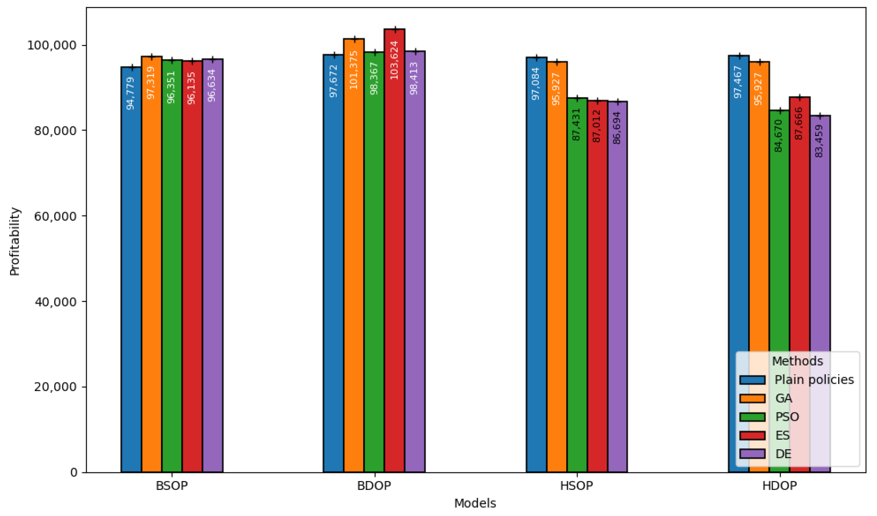 Machines 13 00611 g005