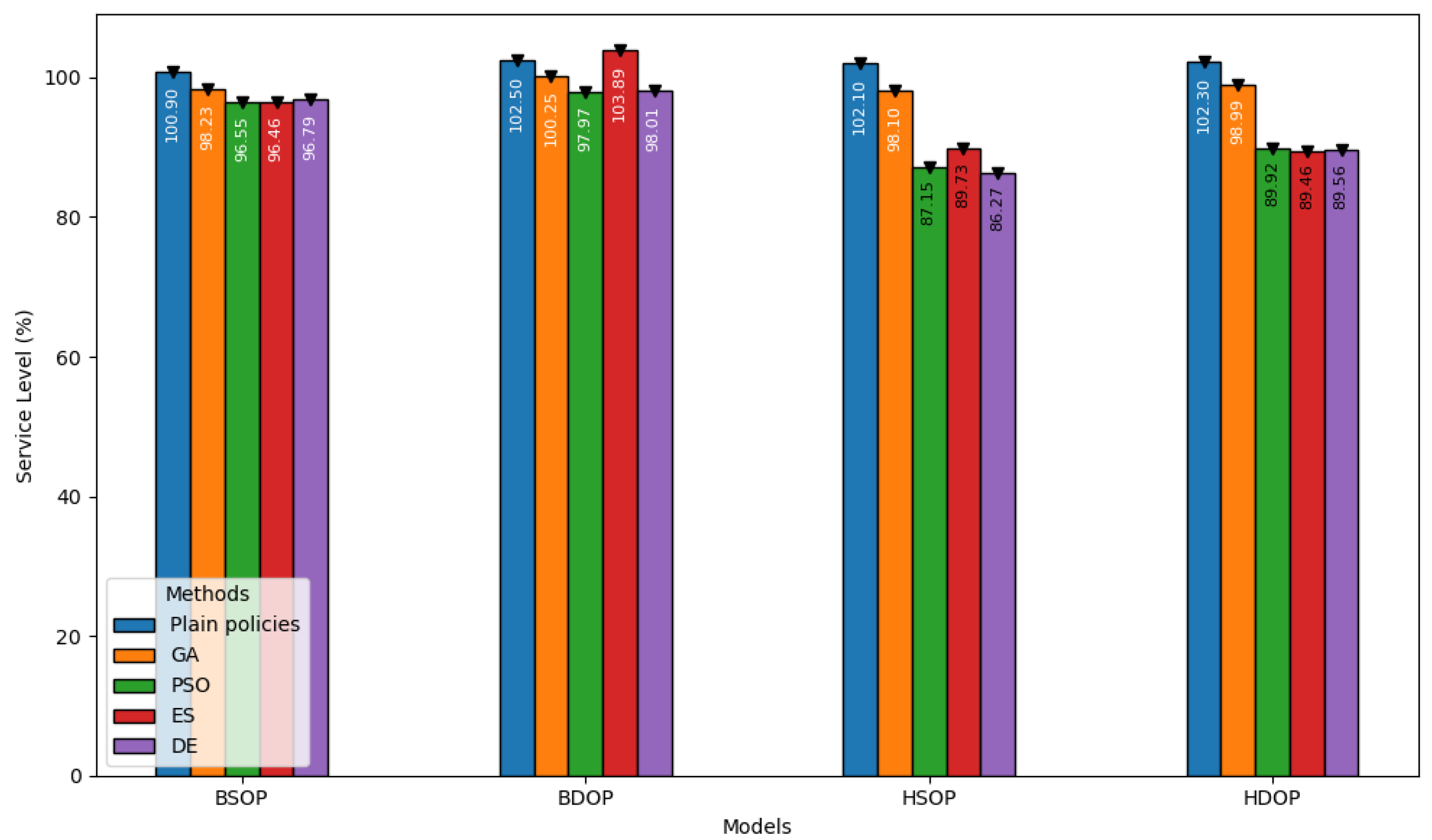 Machines 13 00611 g007