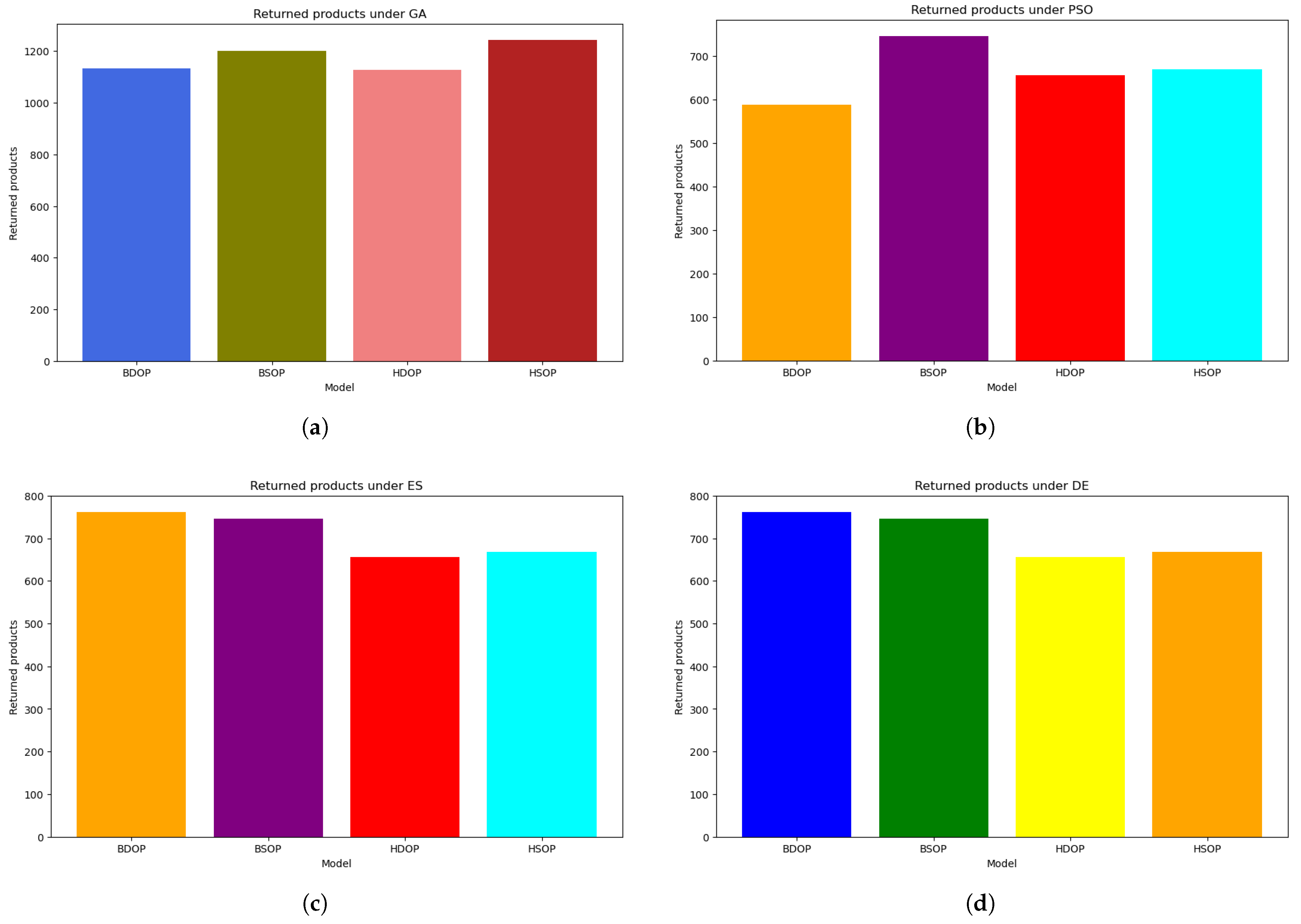 Machines 13 00611 g010