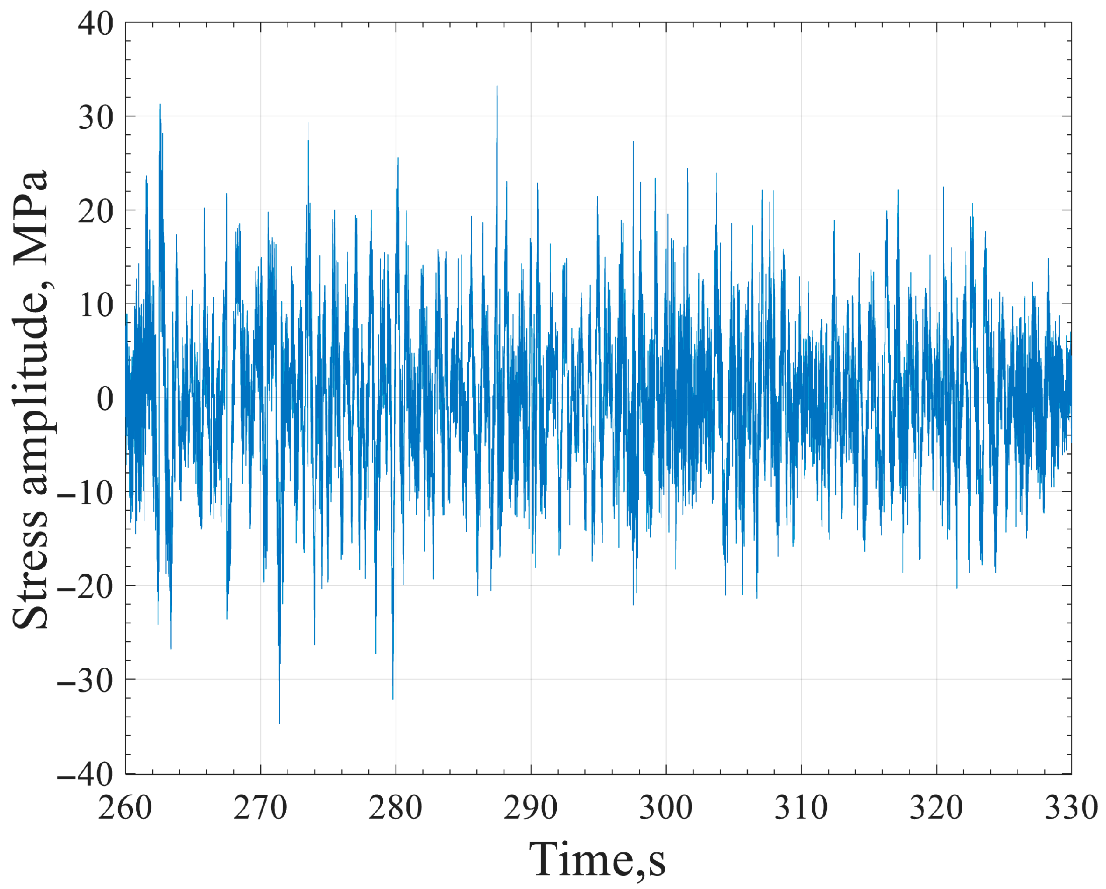 Machines 13 00613 g004