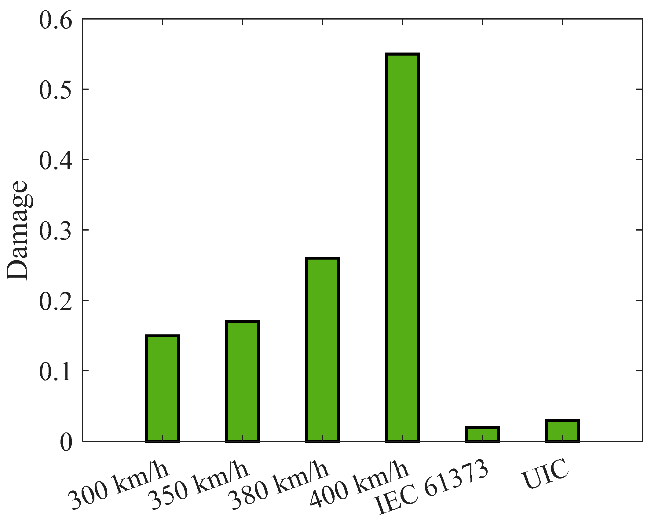 Machines 13 00613 g013